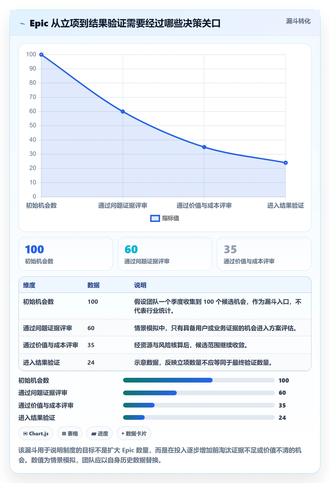 Epic流程与规范：产品经理敏捷项目制度设计关键指标