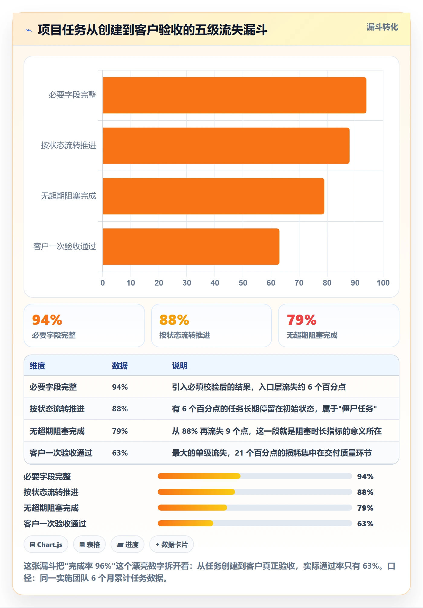 执行人流程与规范:实施团队任务管理数据分析关键指标