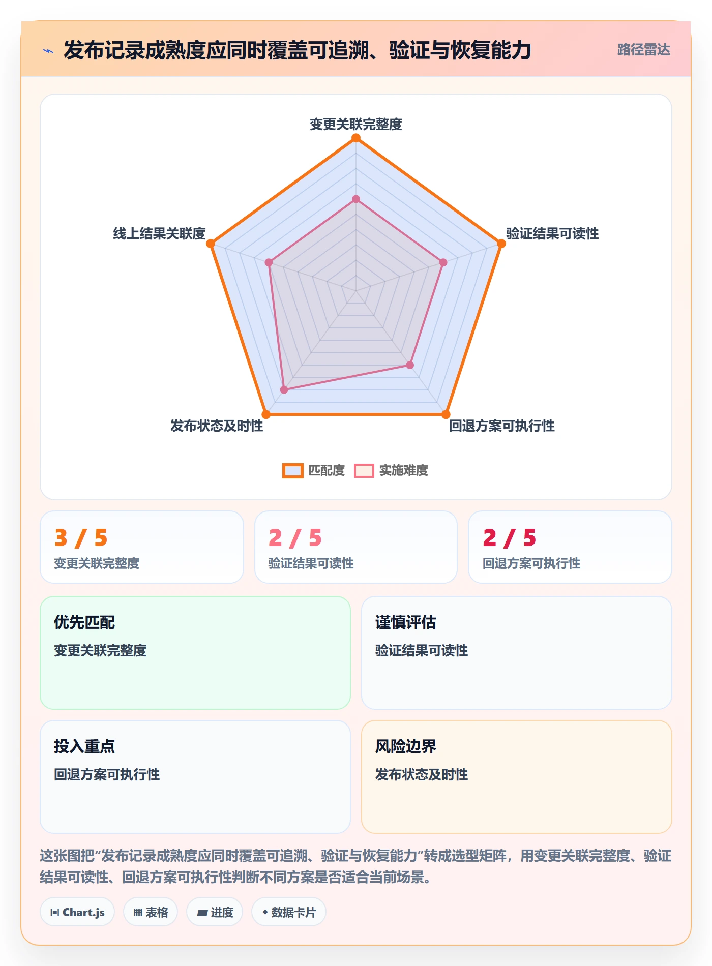 发布记录实操方法:研发团队提升版本管理效率的数据分析方法与模板