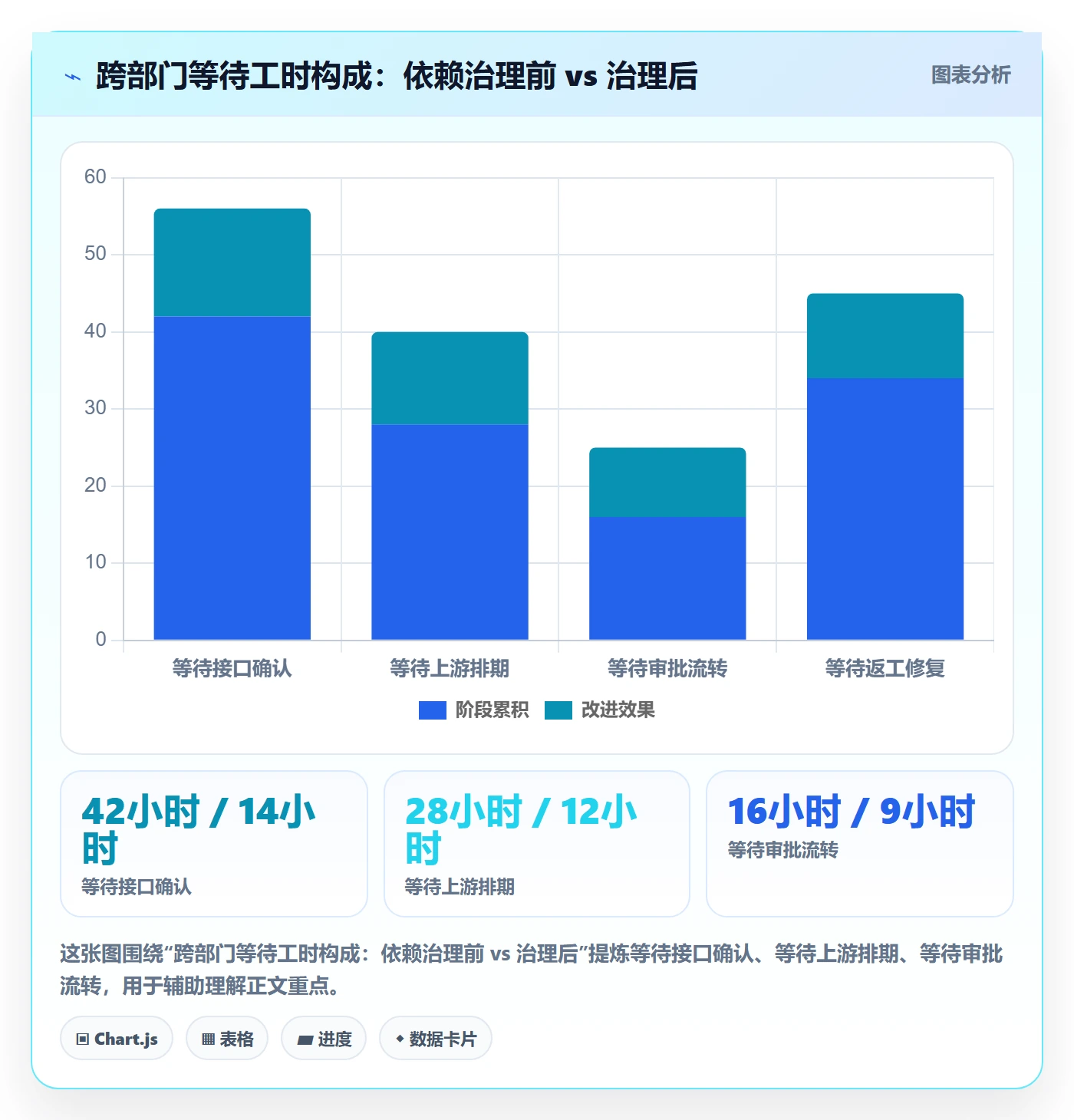 FS最佳实践:企业管理者任务依赖流程优化,常见问题