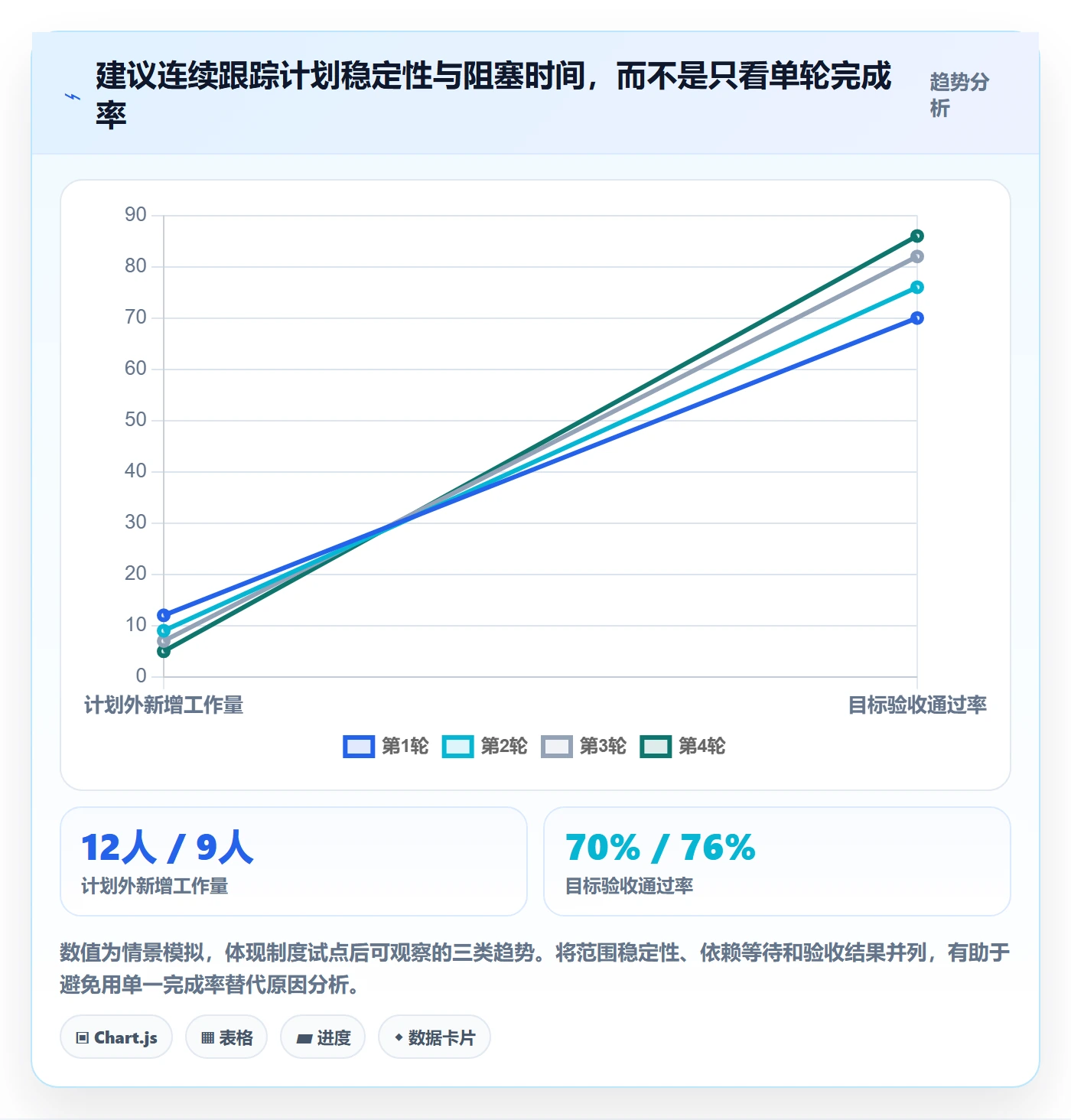 迭代计划怎么做?项目负责人制度设计:迭代管理从0到1
