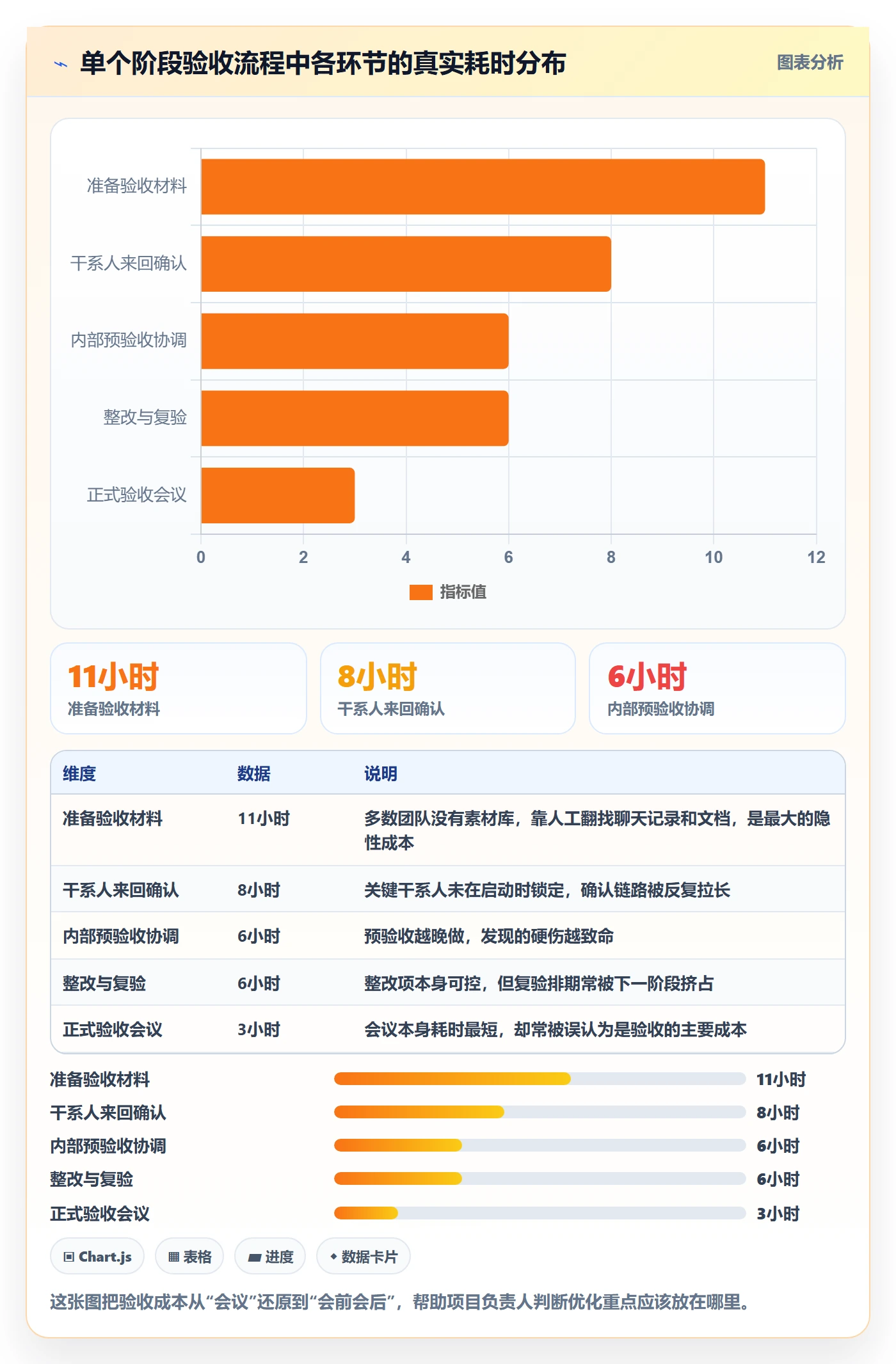 项目阶段阶段验收全流程：项目负责人效率提升与一文讲清