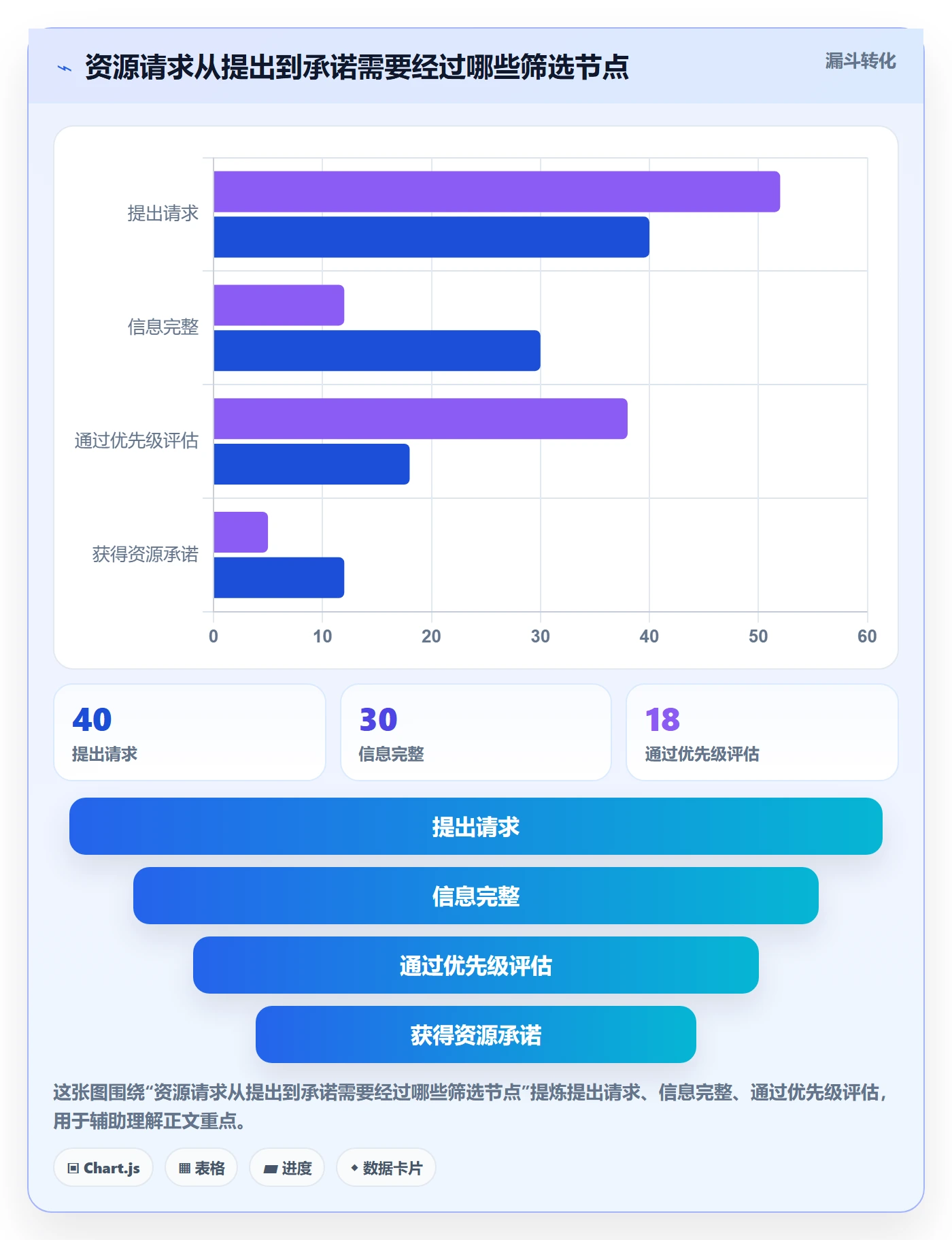 技能实操方法:PMO提升资源管理效率的最佳实践方法与模板