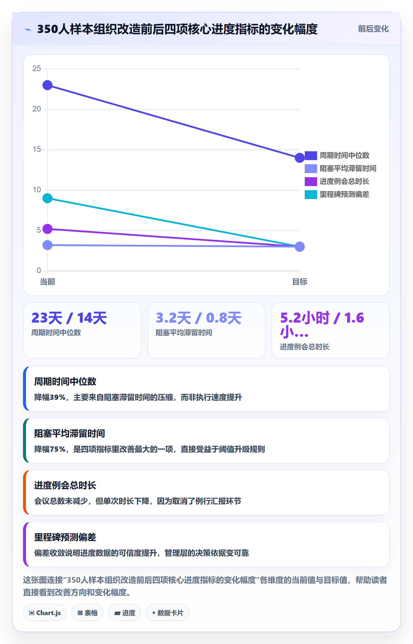 任务进度实操方法：管理层提升进度管理效率的实操方法方法与模板