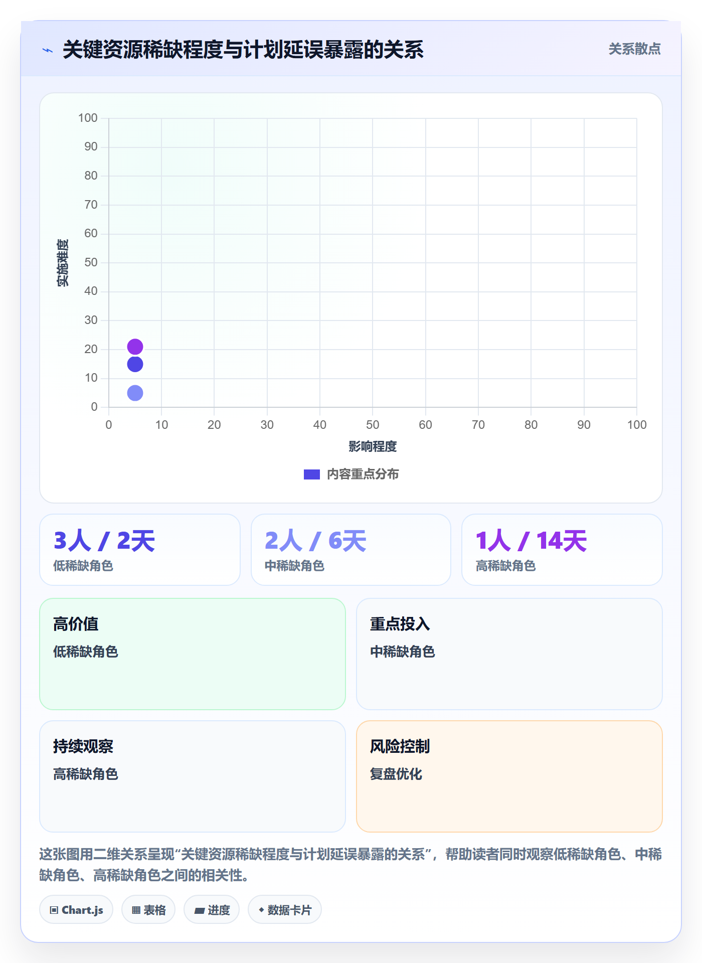 人力规划最佳实践：项目负责人人力资源计划流程优化，常见问题