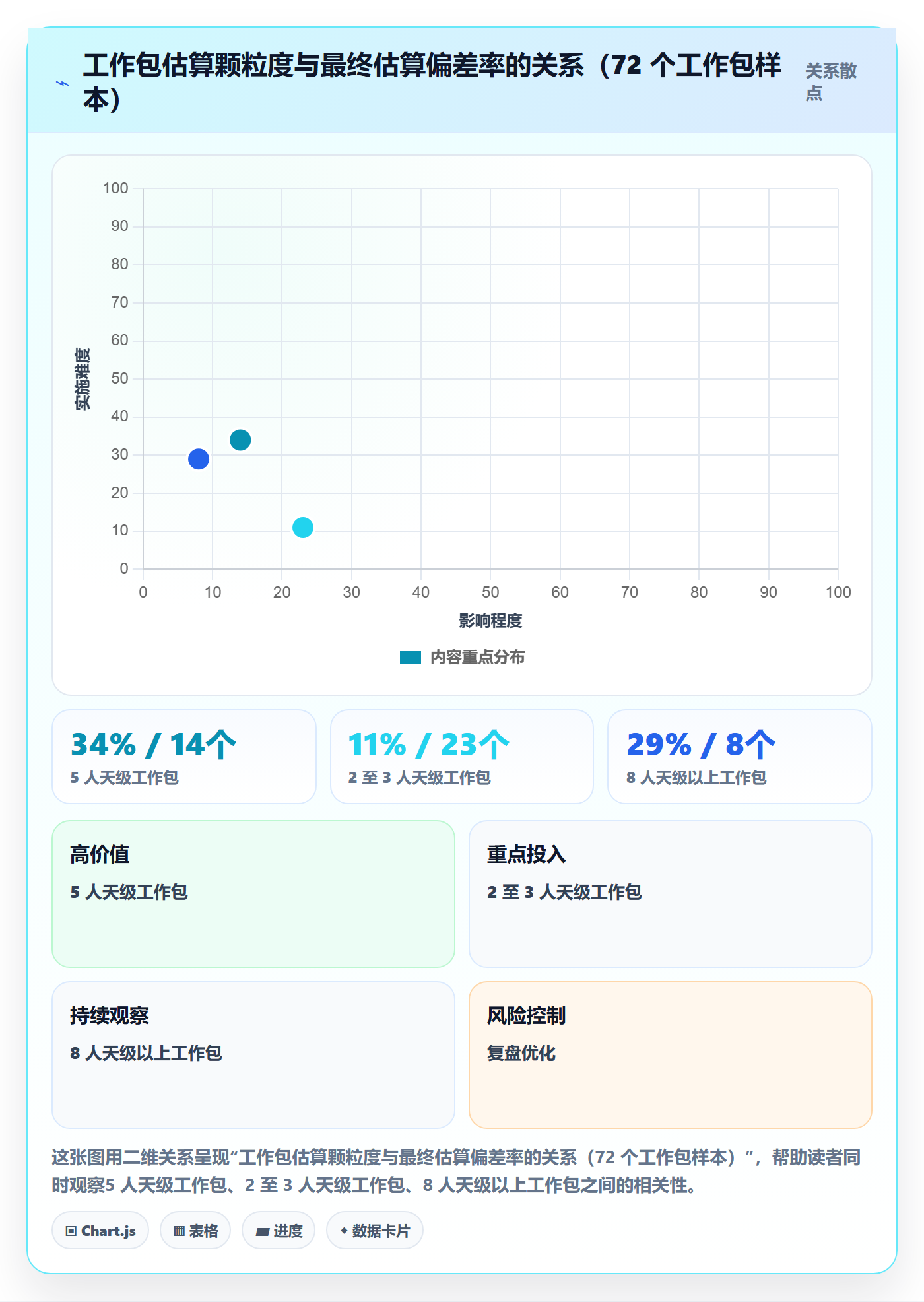 WBS最佳实践:产品经理项目范围落地方案,常见问题