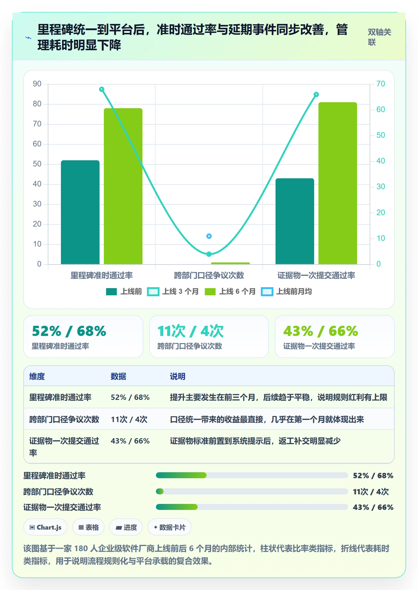 里程碑怎么做?企业管理者流程优化:项目阶段从0到1