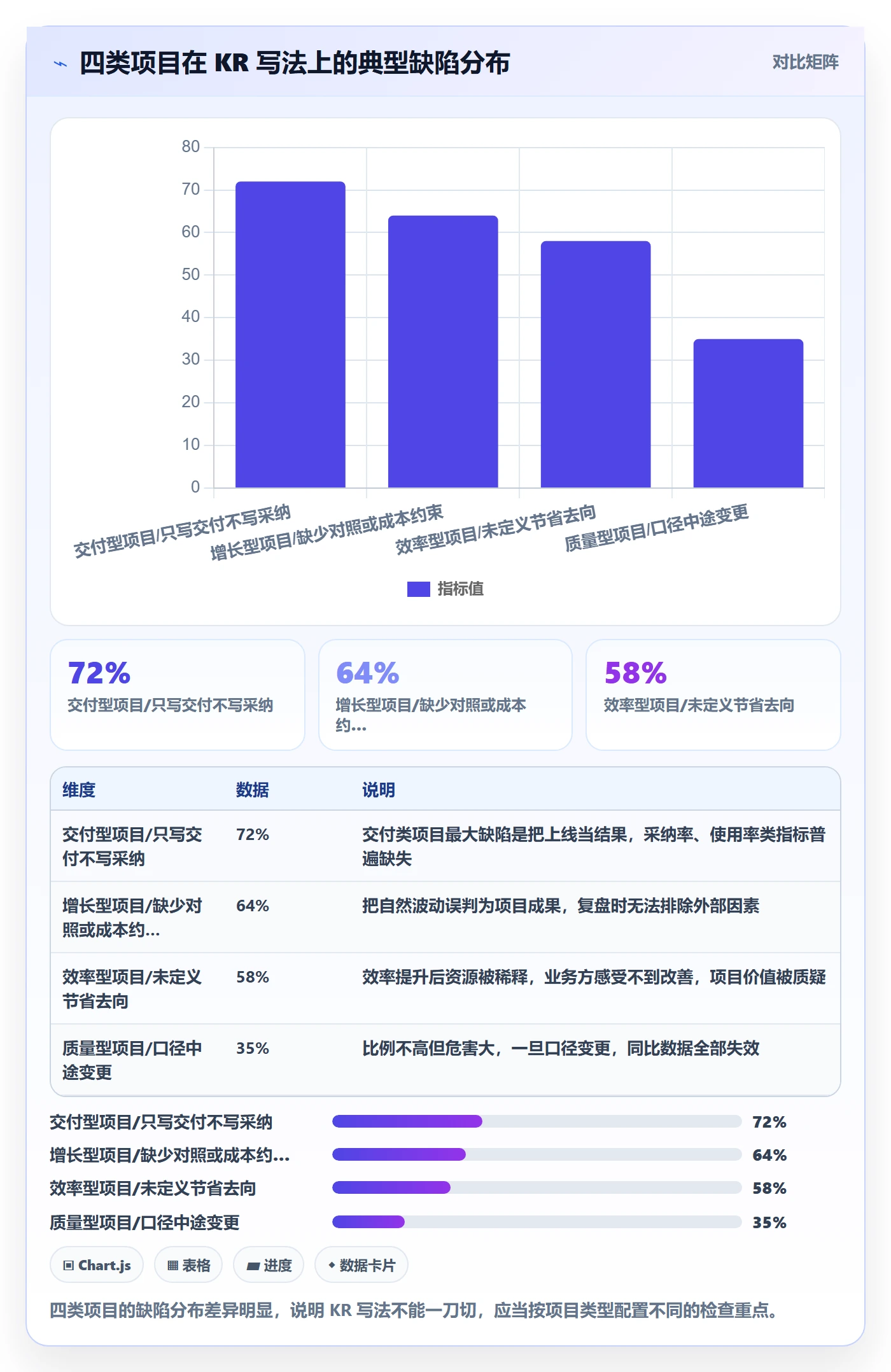 关键结果最佳实践:项目负责人项目目标实操方法,常见问题