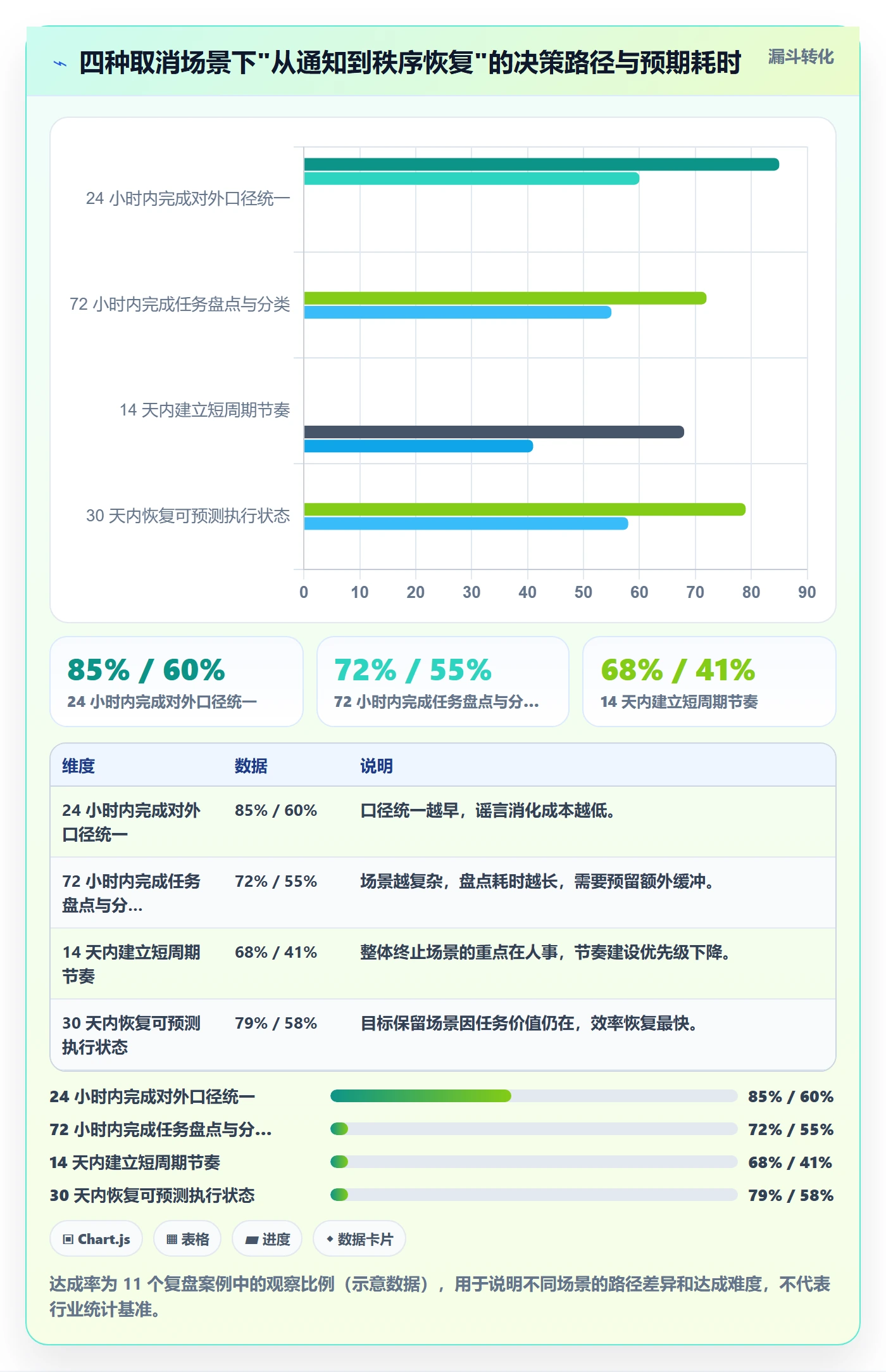取消落地方案:项目成员开展任务执行的效率提升案例解析