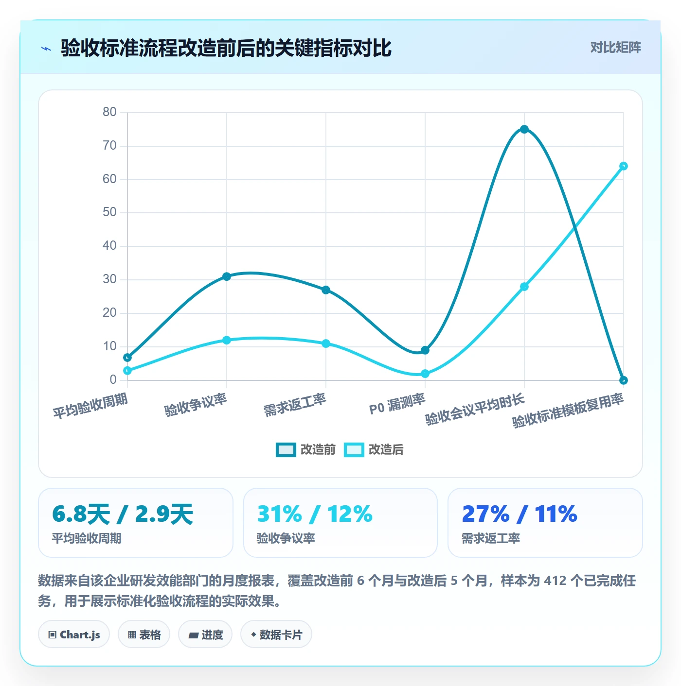 任务验收验收标准全流程:项目经理流程优化与一文讲清