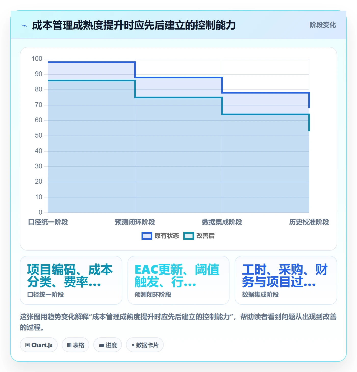 预计成本流程与规范:实施团队成本管理流程优化关键指标