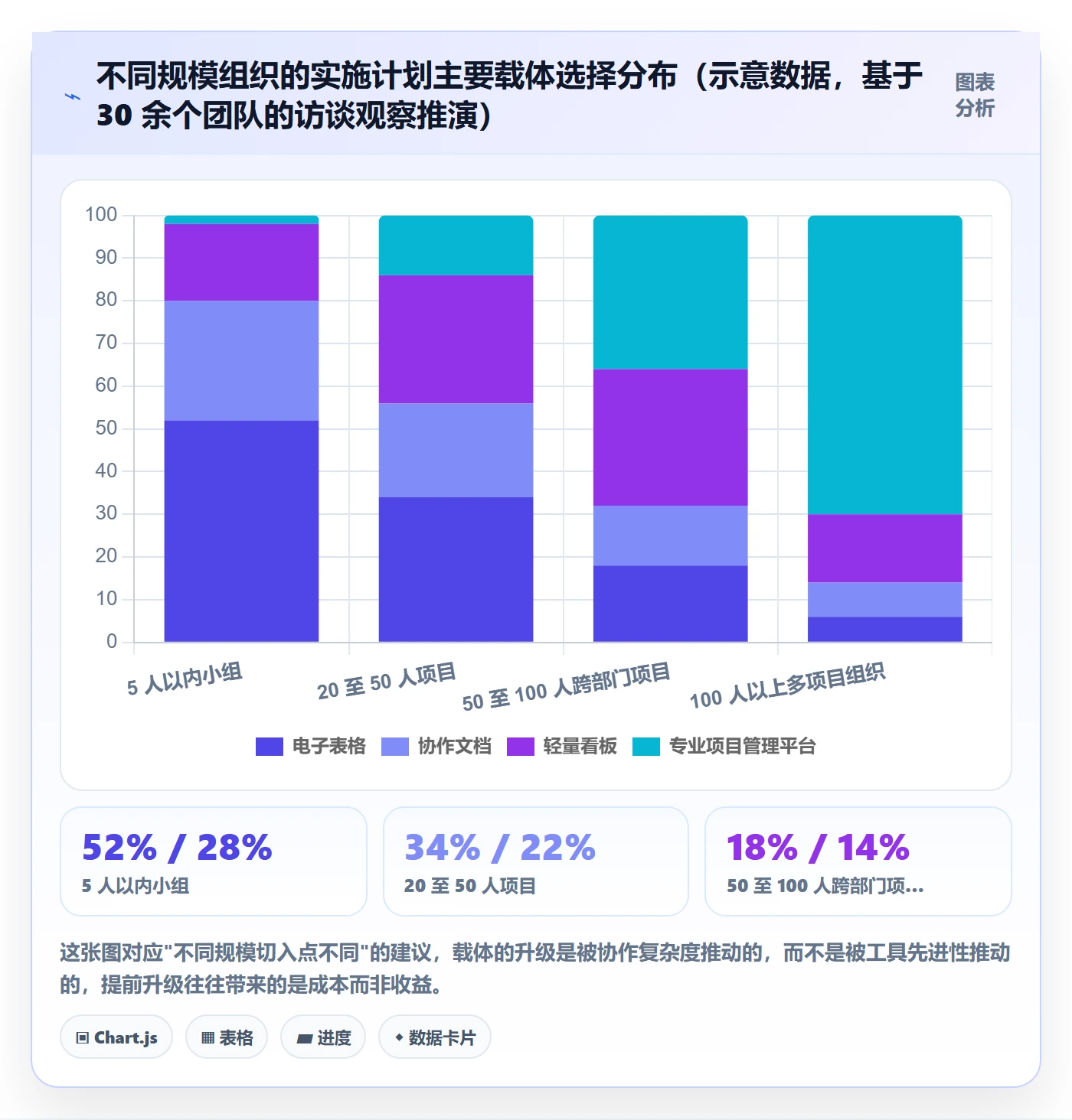 实施计划实操方法:项目成员提升项目规划效率的入门指南方法与模板