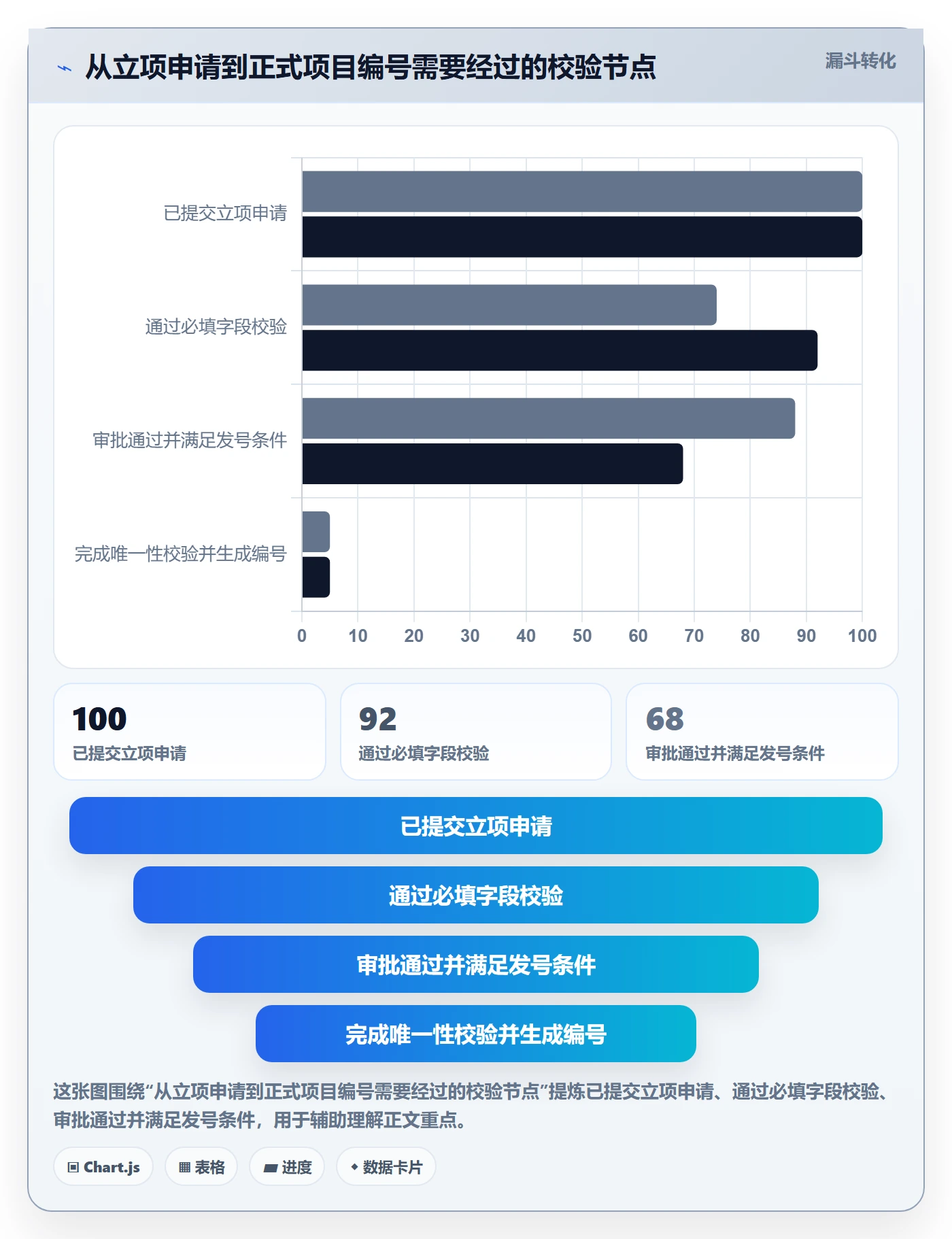 项目编号实操方法:项目经理提升项目立项效率的入门指南方法与模板