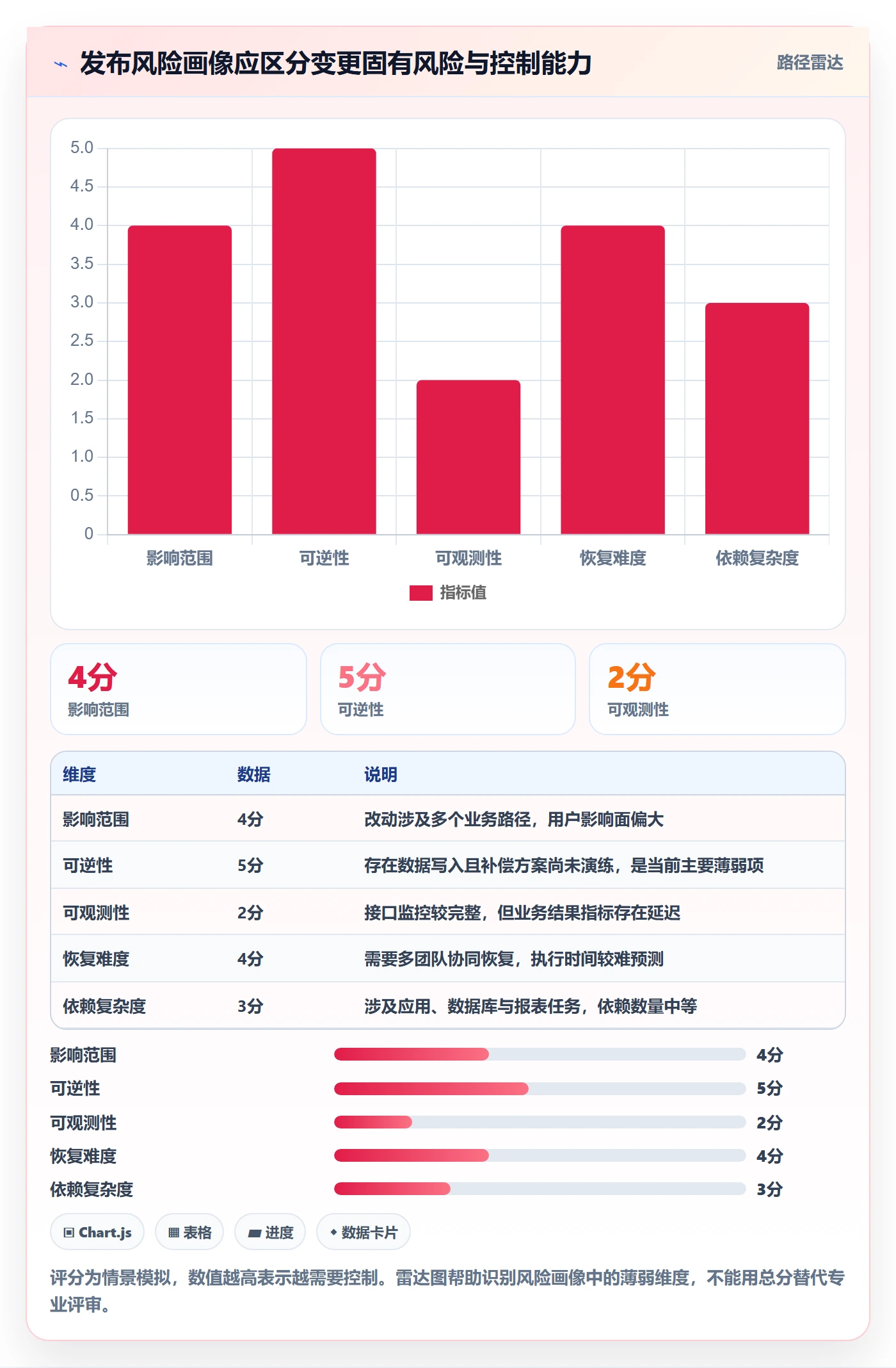 上线实操方法:研发团队提升发布管理效率的风险控制方法与模板