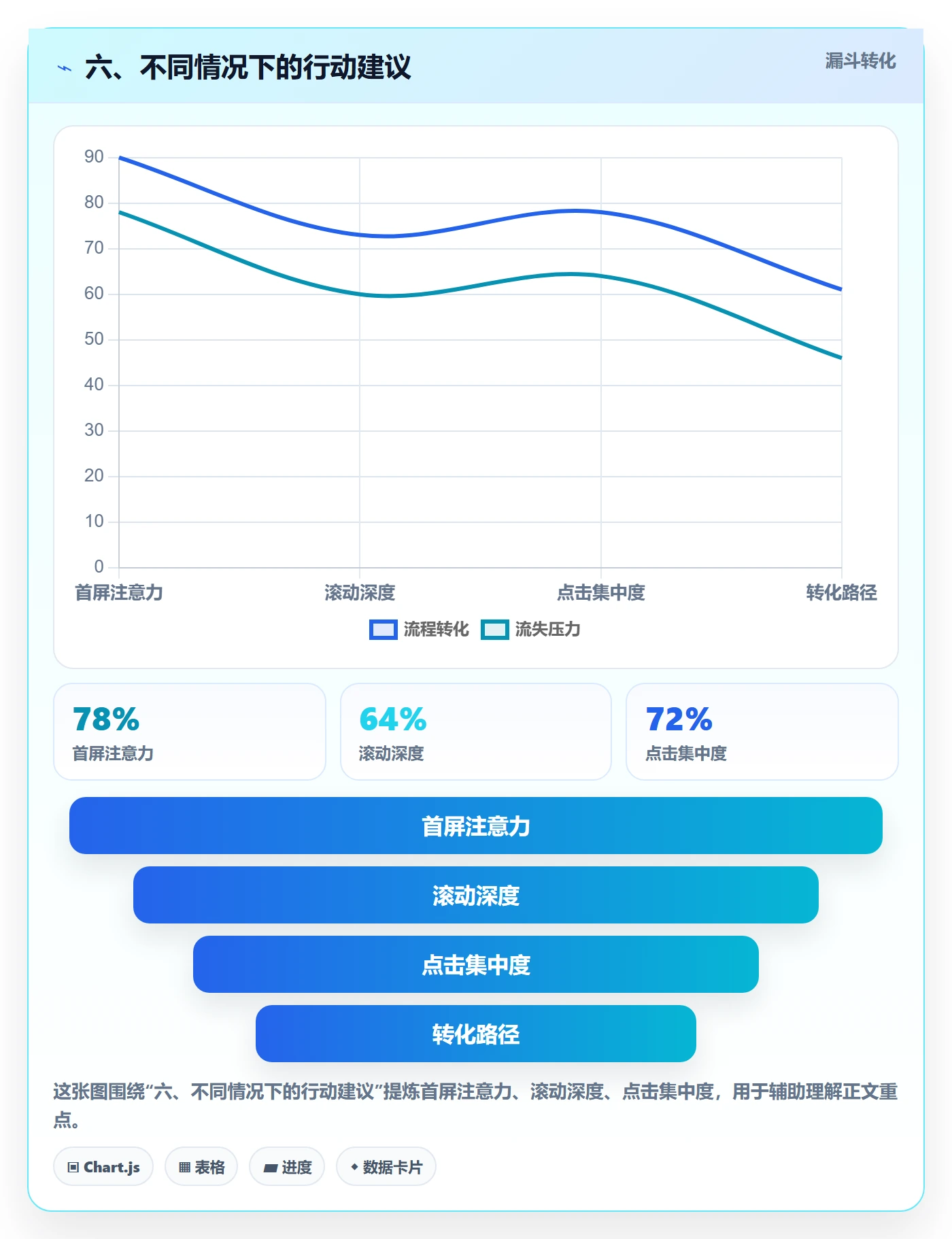 六、不同情况下的行动建议