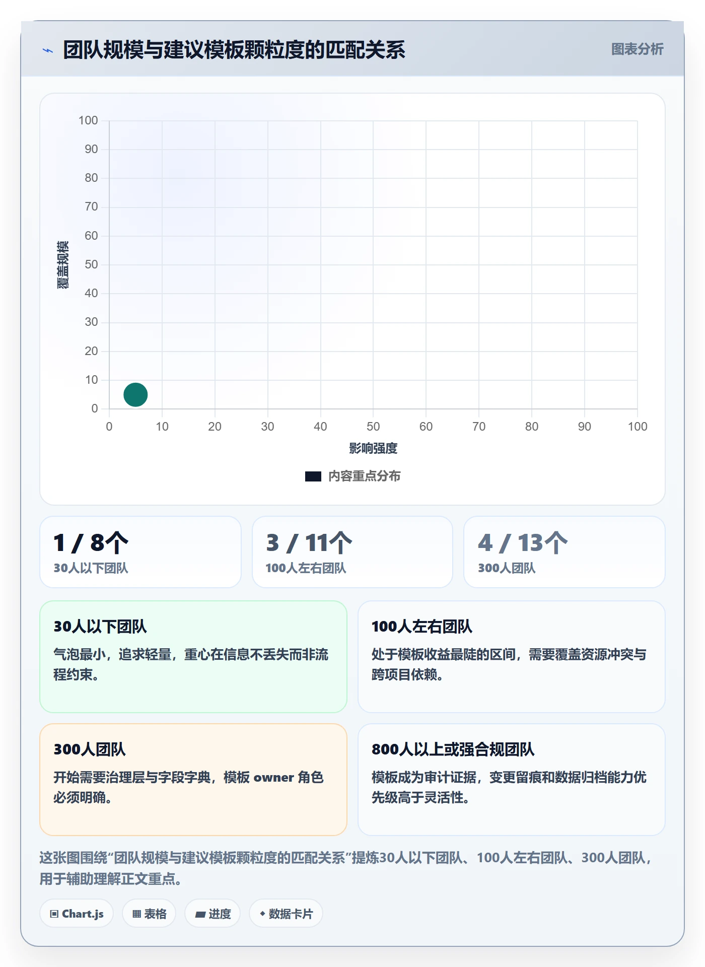 项目模板如何做好标准项目?项目负责人落地方案与操作步骤