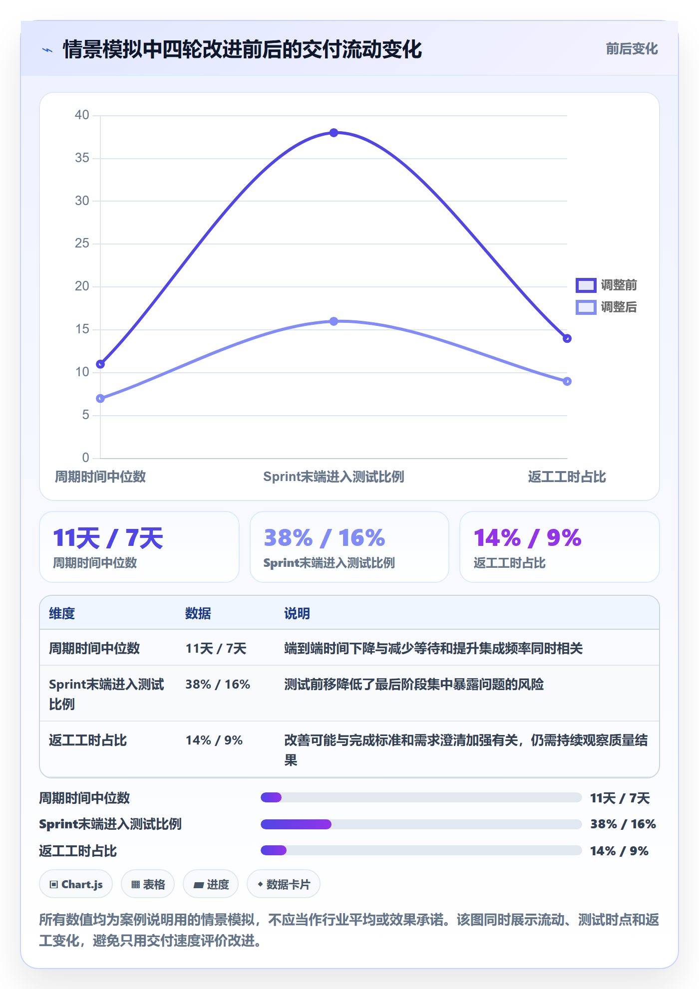 敏捷项目Scrum全流程:项目成员协同管理与一文讲清