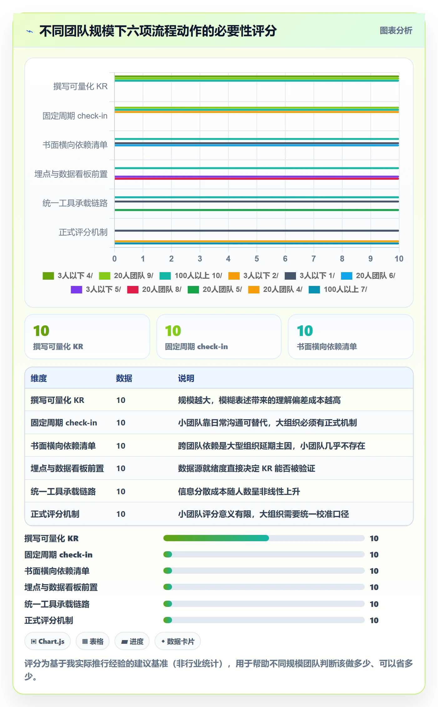 项目目标关键结果全流程:产品经理入门指南与一文讲清