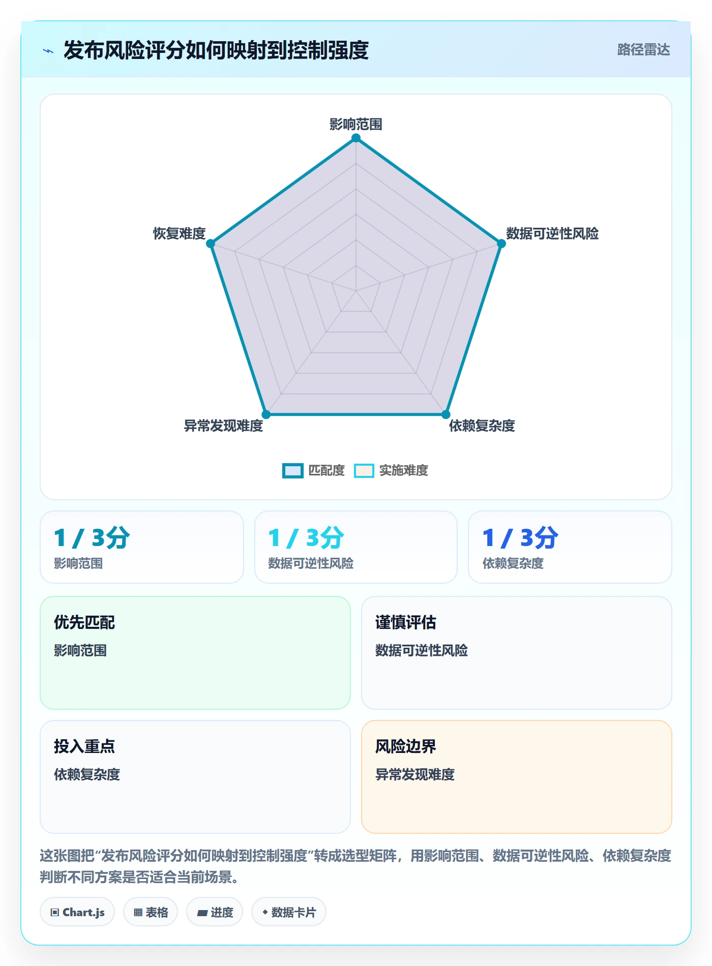 发布管理发布教程:研发团队流程优化,避坑指南