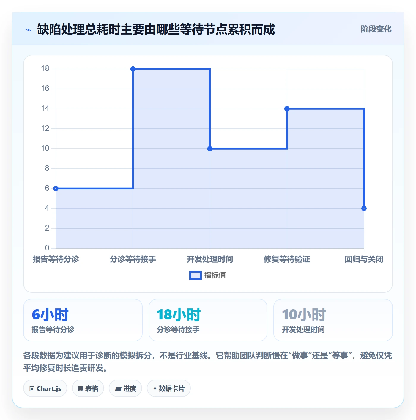 Bug / 缺陷如何做好缺陷?产品经理制度设计与操作步骤