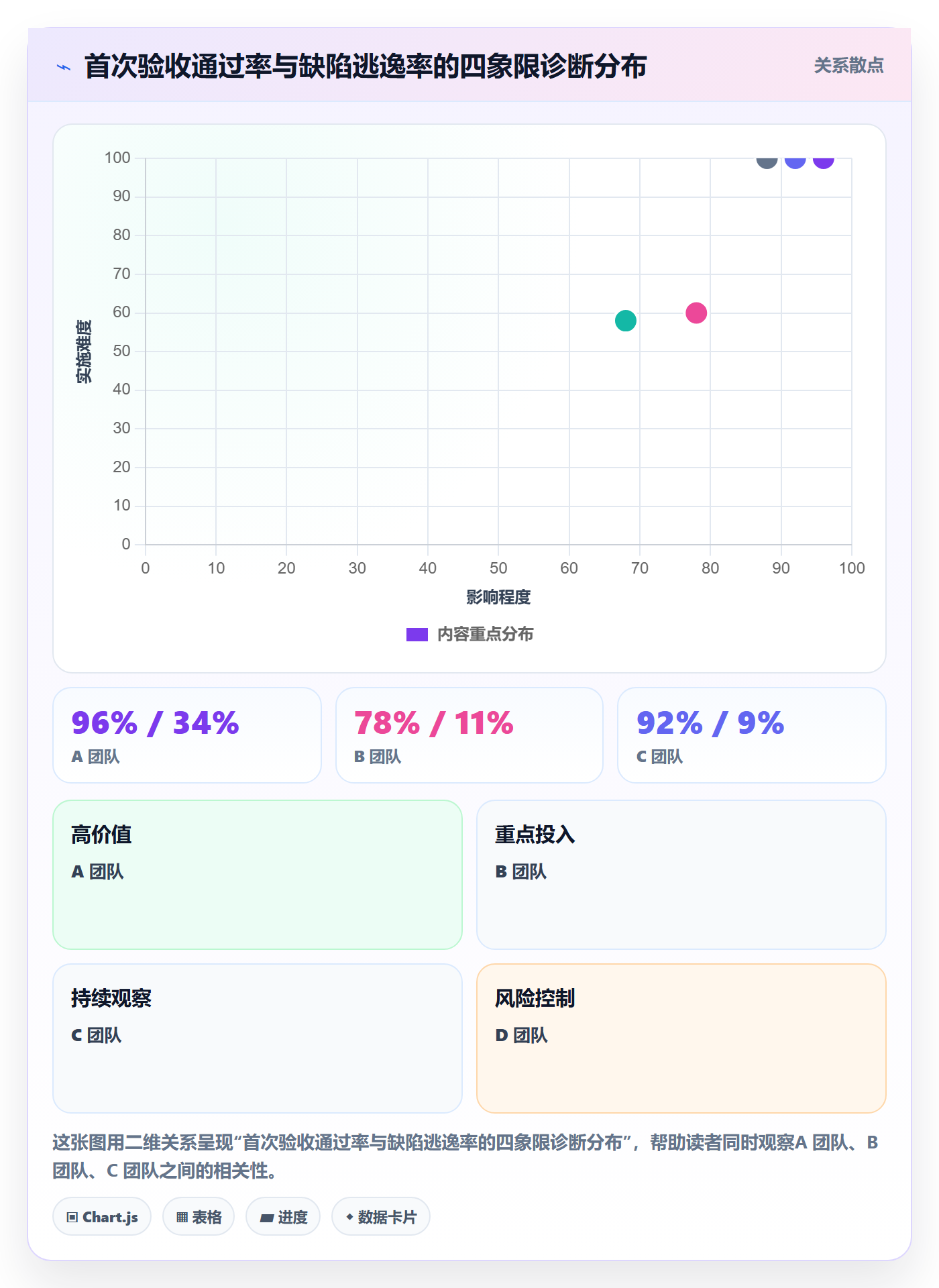 验收标准流程与规范：项目成员任务验收数据分析关键指标