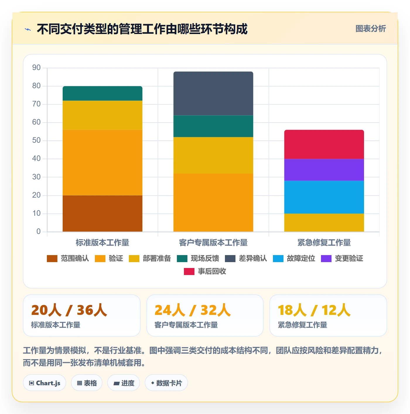 版本实操方法:实施团队提升版本管理效率的落地方案方法与模板
