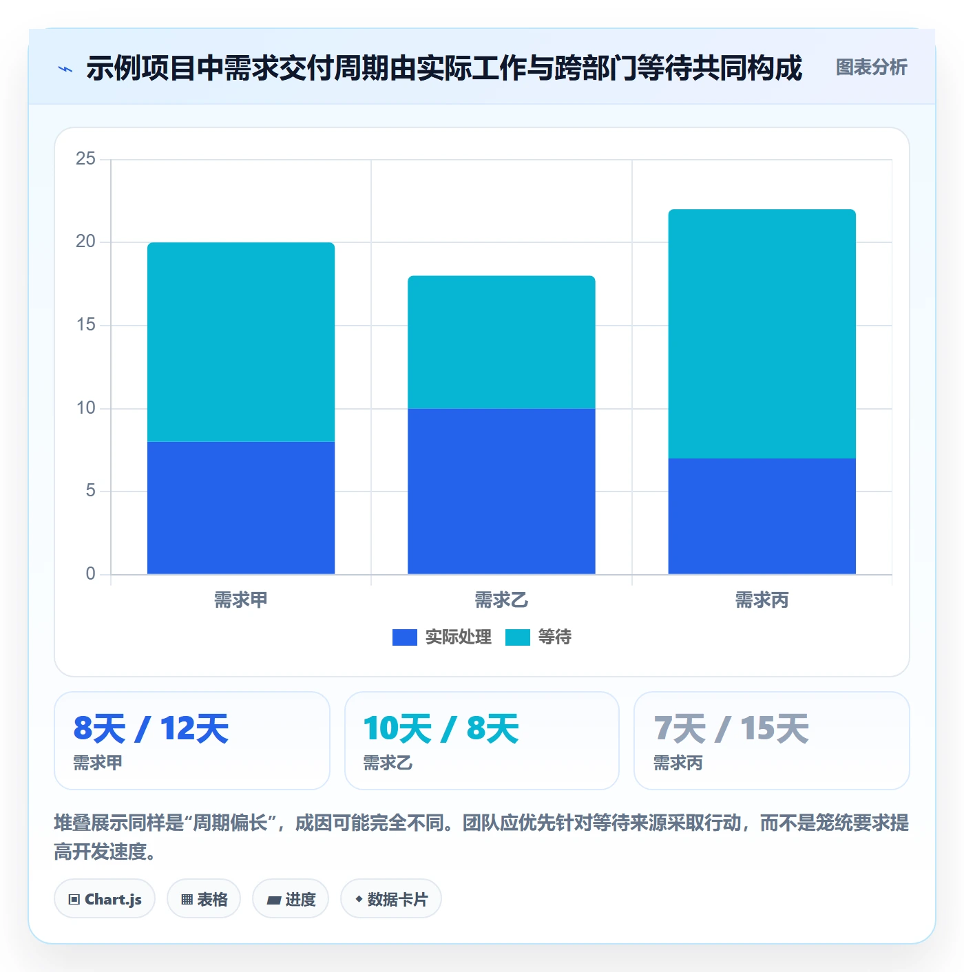 敏捷项目Scrum全流程:跨部门团队落地方案与一文讲清