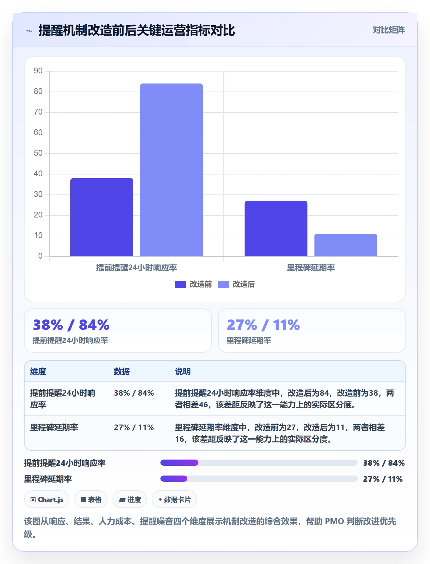 任务提醒提前提醒教程:PMO效率提升,避坑指南