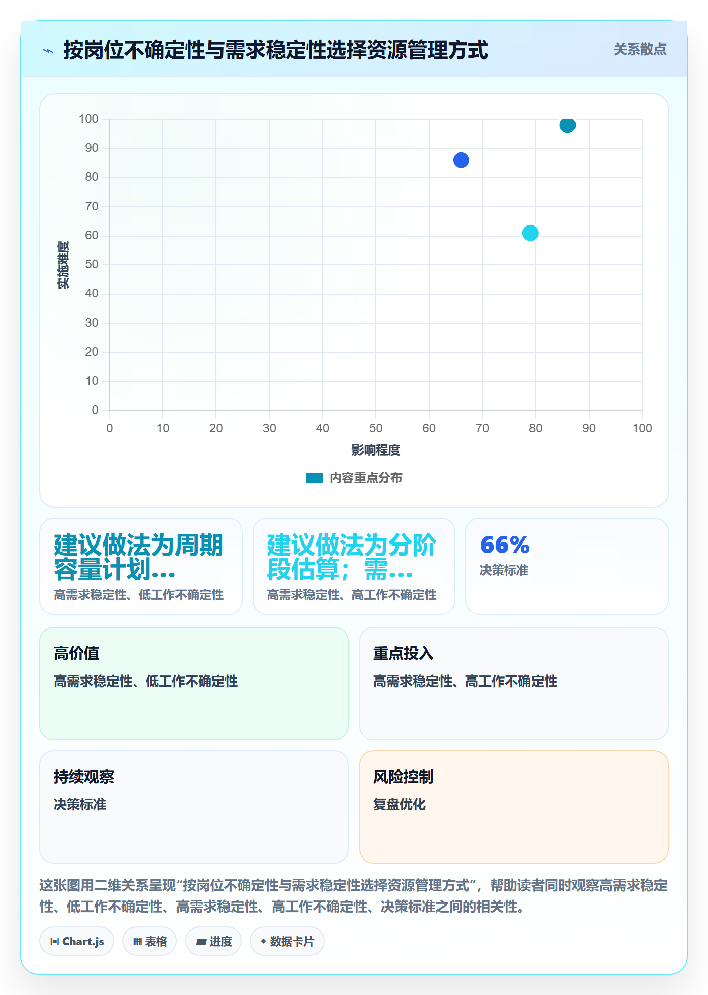岗位流程与规范:跨部门团队资源管理协同管理关键指标