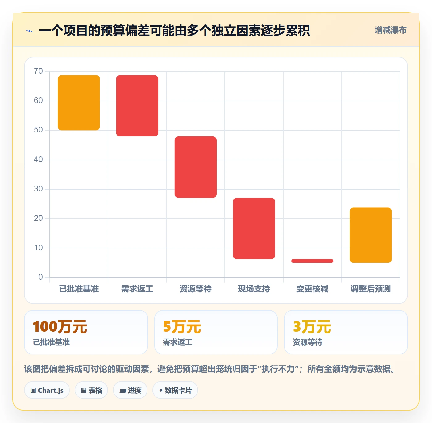 项目成本管理方法大全:项目经理成本管理最佳实践落地清单
