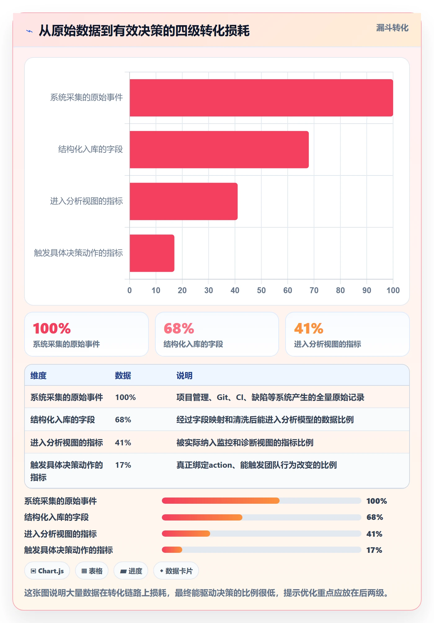 动态实操方法:研发团队提升进度跟踪效率的数据分析方法与模板