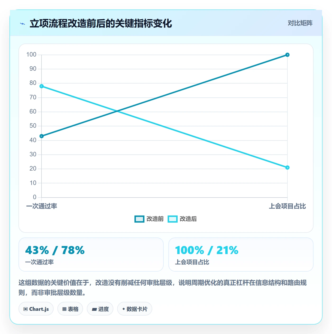 项目立项周期全流程:管理层落地方案与一文讲清