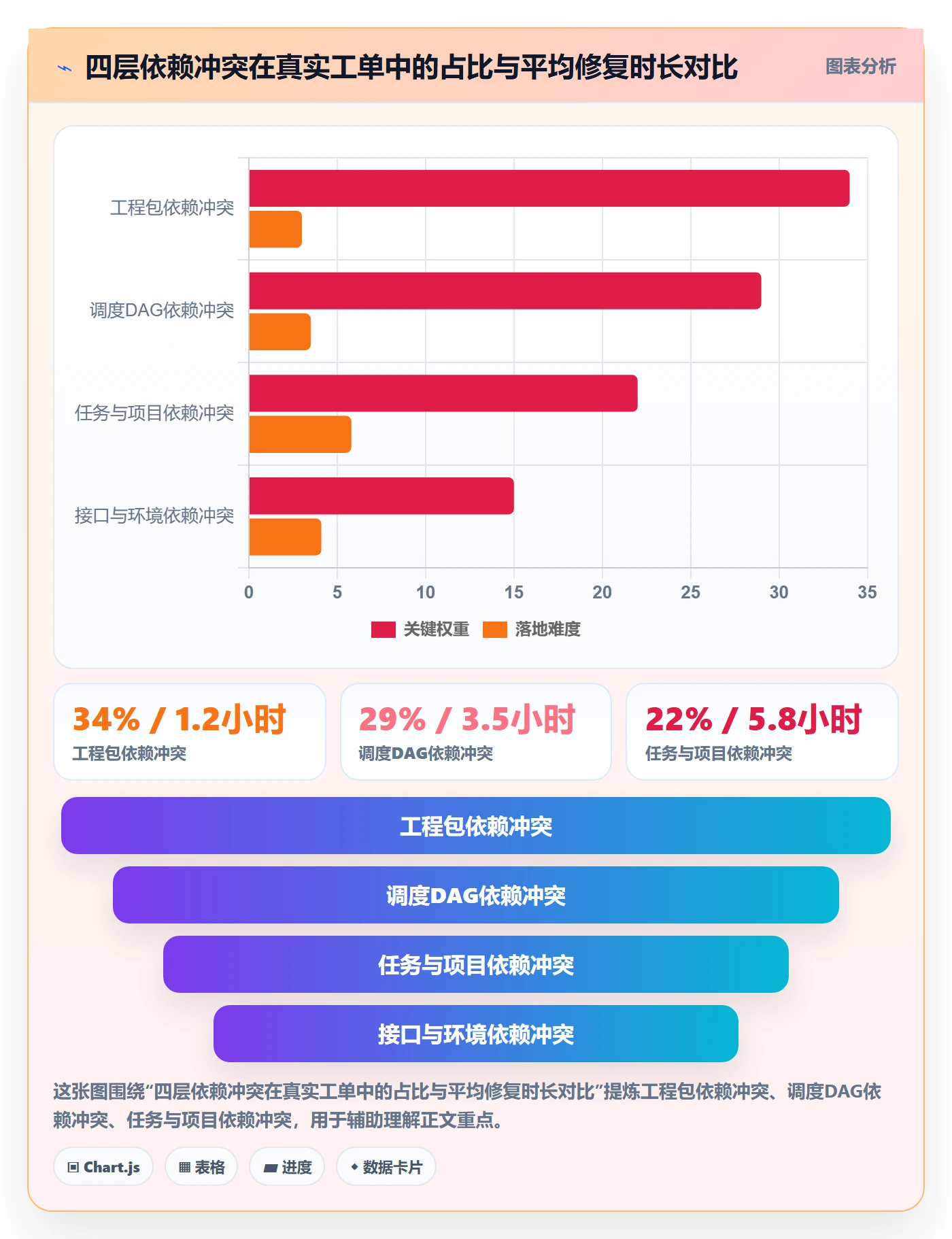 任务依赖如何做好依赖冲突?研发团队最佳实践与操作步骤