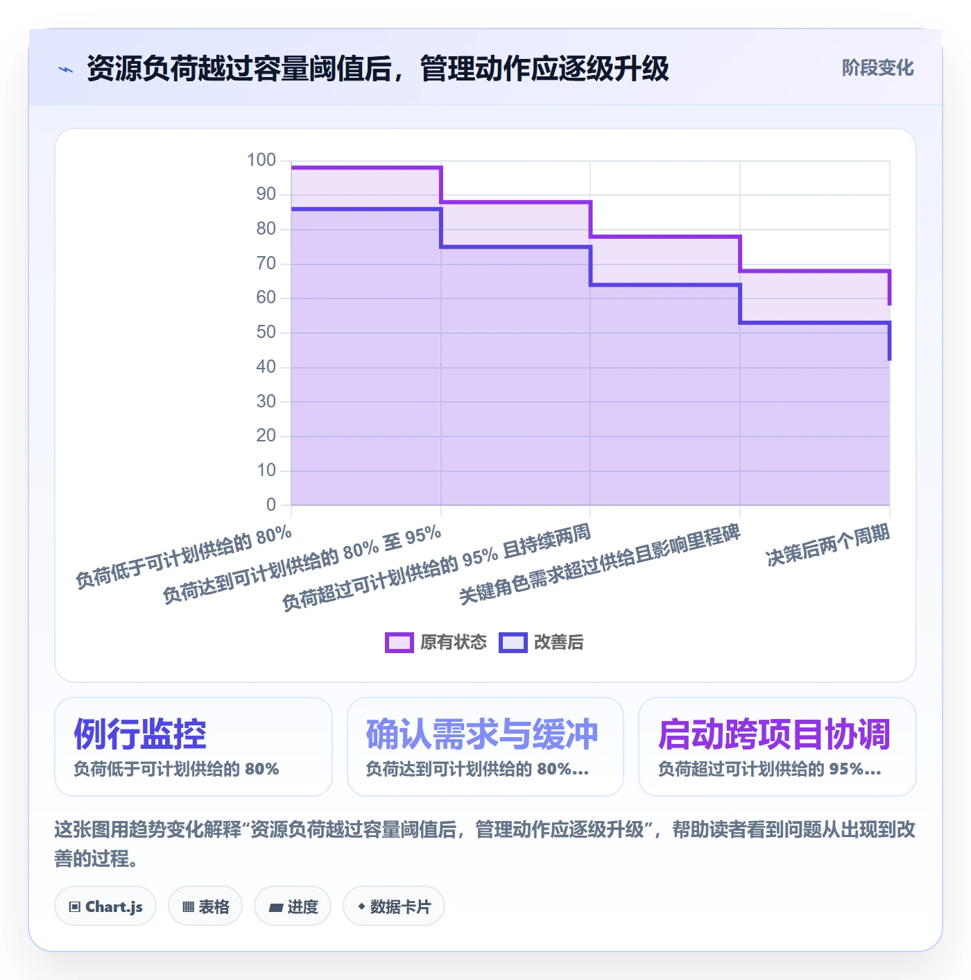 资源冲突管理方法大全:管理层人力资源计划风险控制落地清单