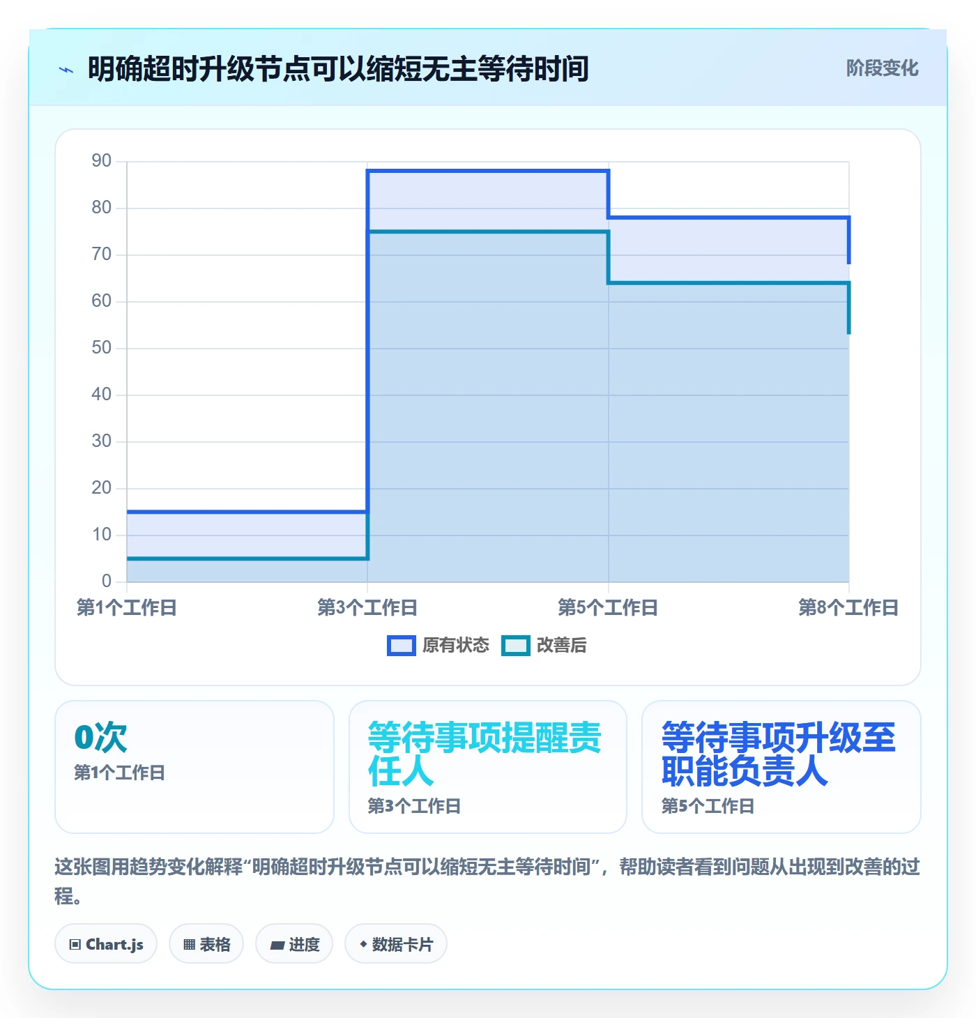 需求状态管理指南:管理层如何做好需求管理,风险控制全流程