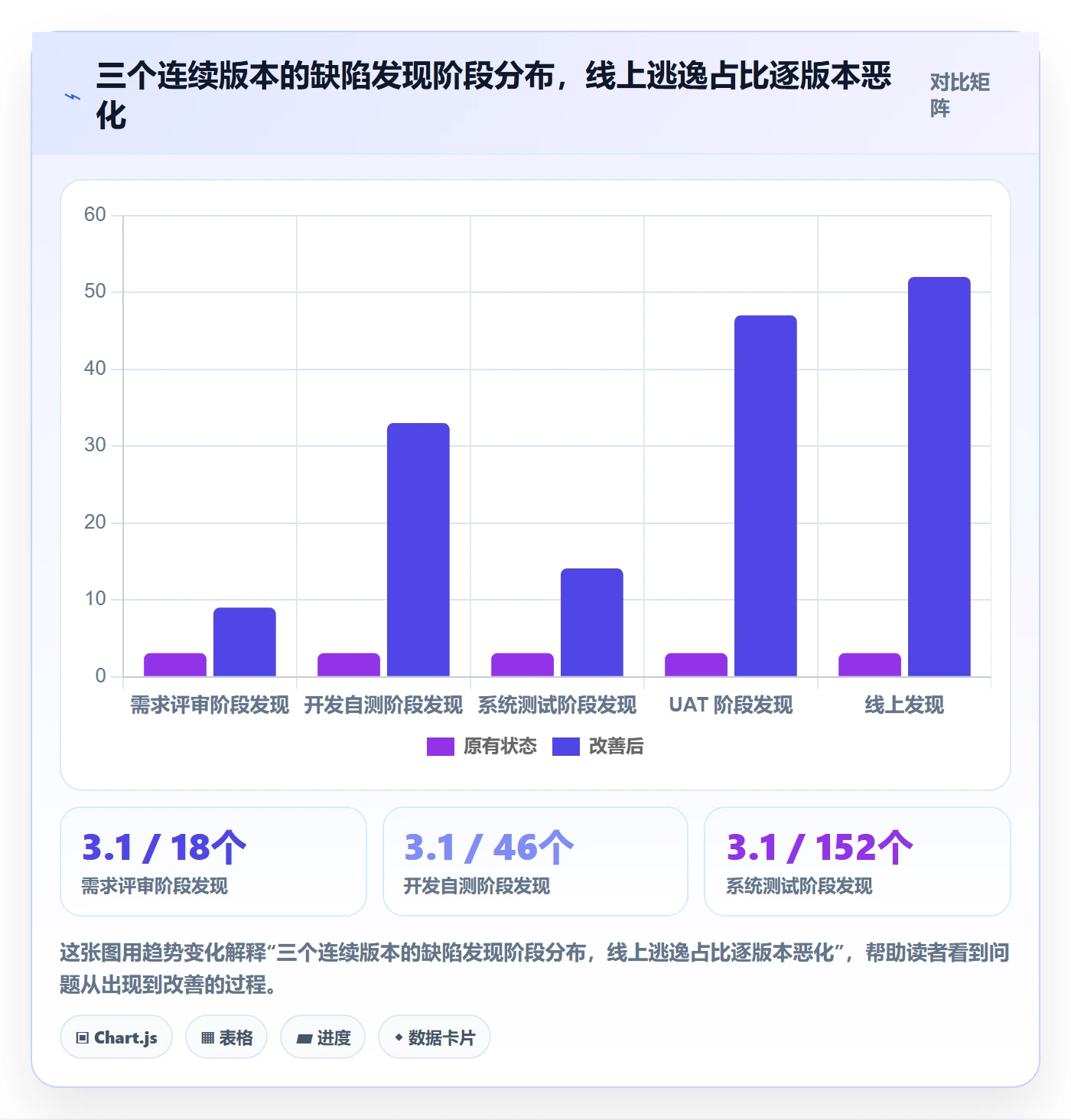 修复管理方法大全:项目负责人Bug / 缺陷数据分析落地清单