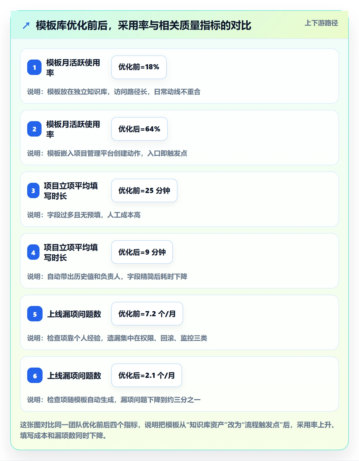 模板复用实操方法:研发团队提升项目模板效率的效率提升方法与模板