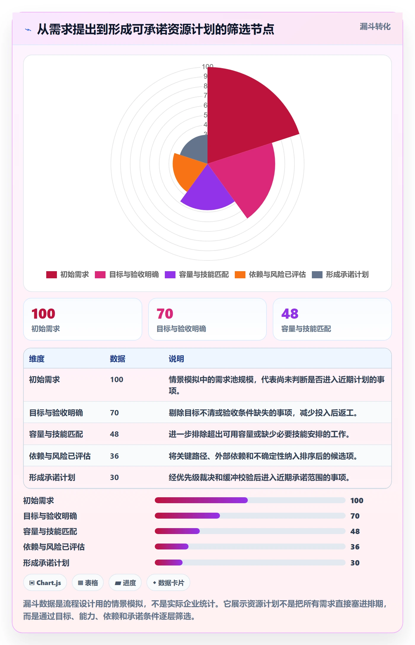 技能最佳实践:项目负责人资源管理最佳实践,常见问题