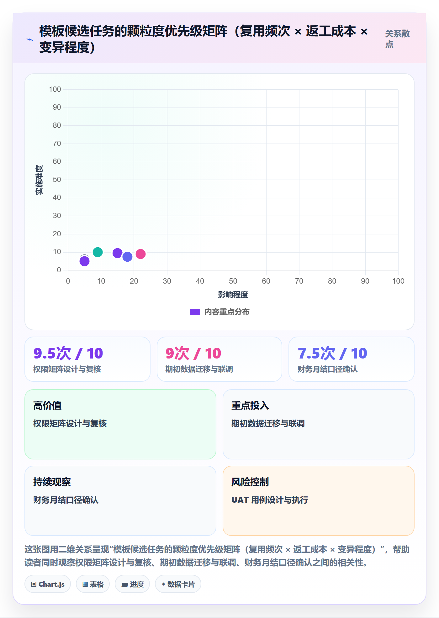 模板任务管理指南：实施团队如何做好项目模板，实操方法全流程