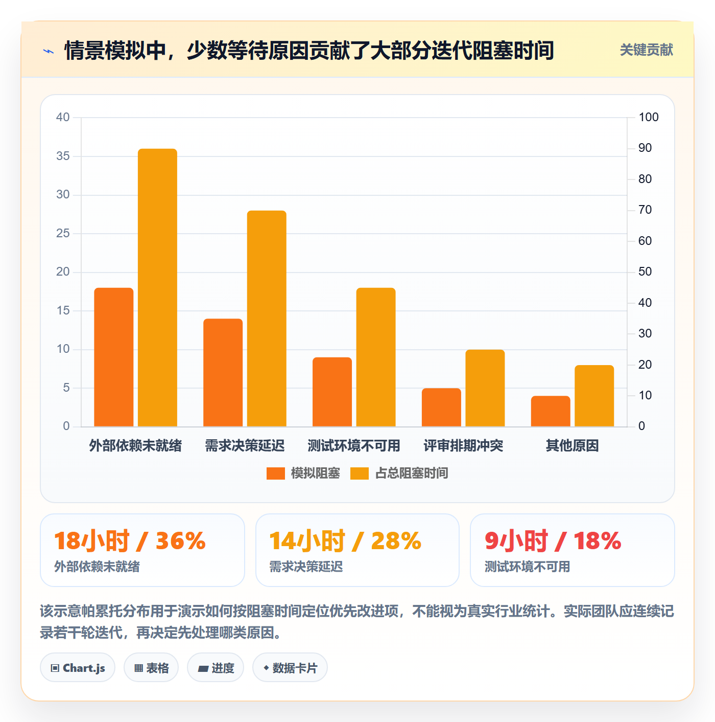 迭代进度流程与规范:产品经理迭代管理效率提升关键指标