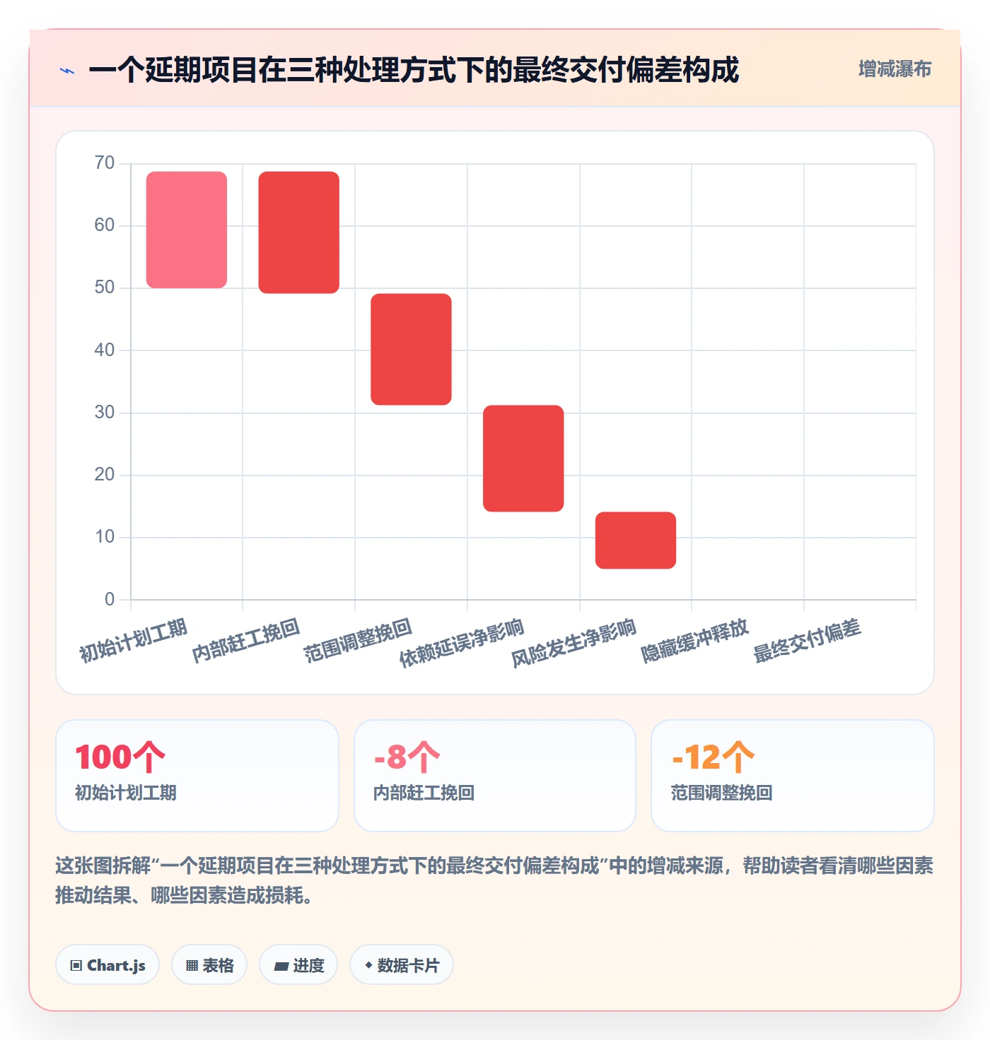 进度偏差管理方法大全:项目负责人进度管理最佳实践落地清单