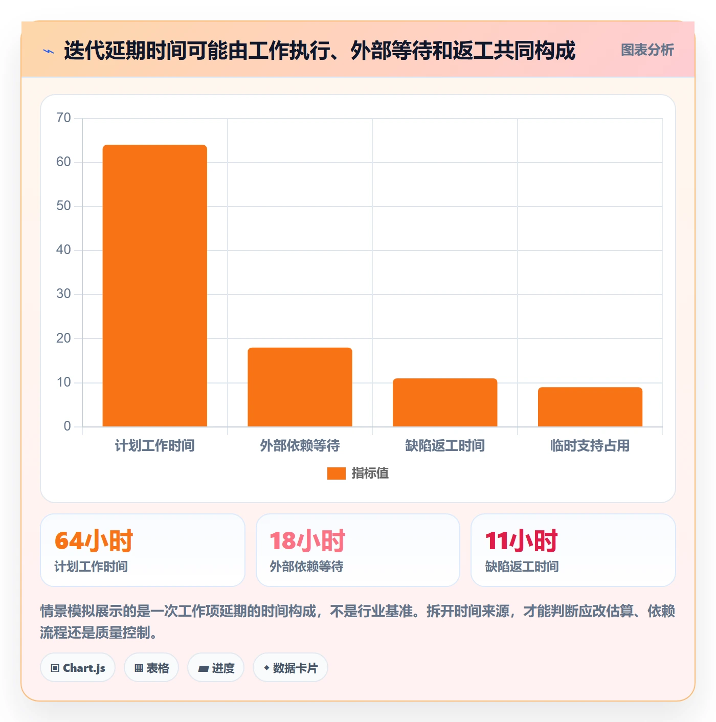 迭代计划最佳实践:研发团队迭代管理风险控制,常见问题