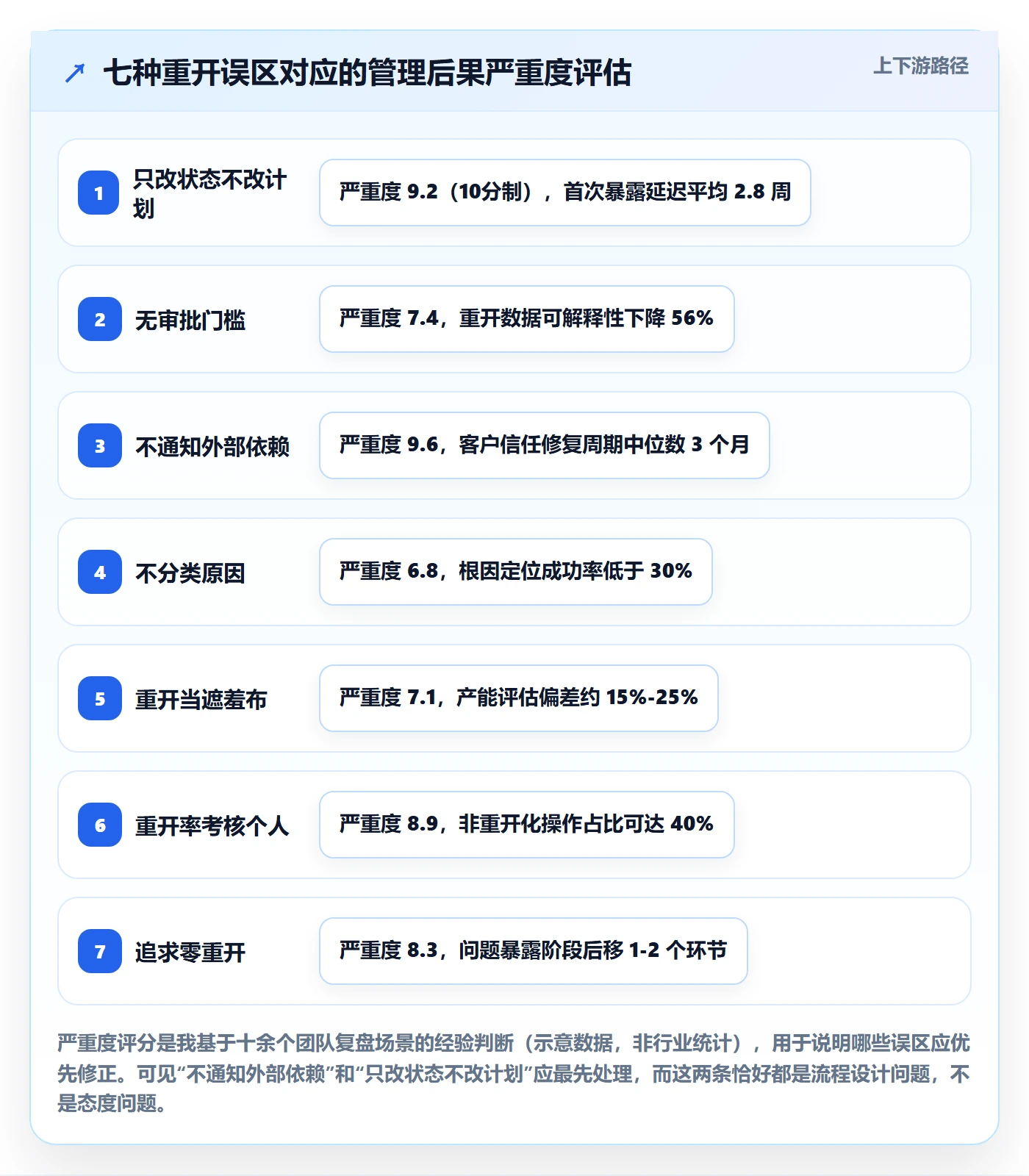 任务执行如何做好重开?管理层最佳实践与操作步骤