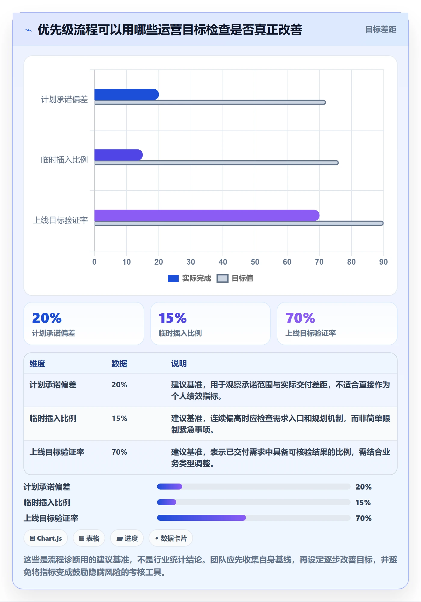 需求优先级管理方法大全:研发团队需求管理入门指南落地清单