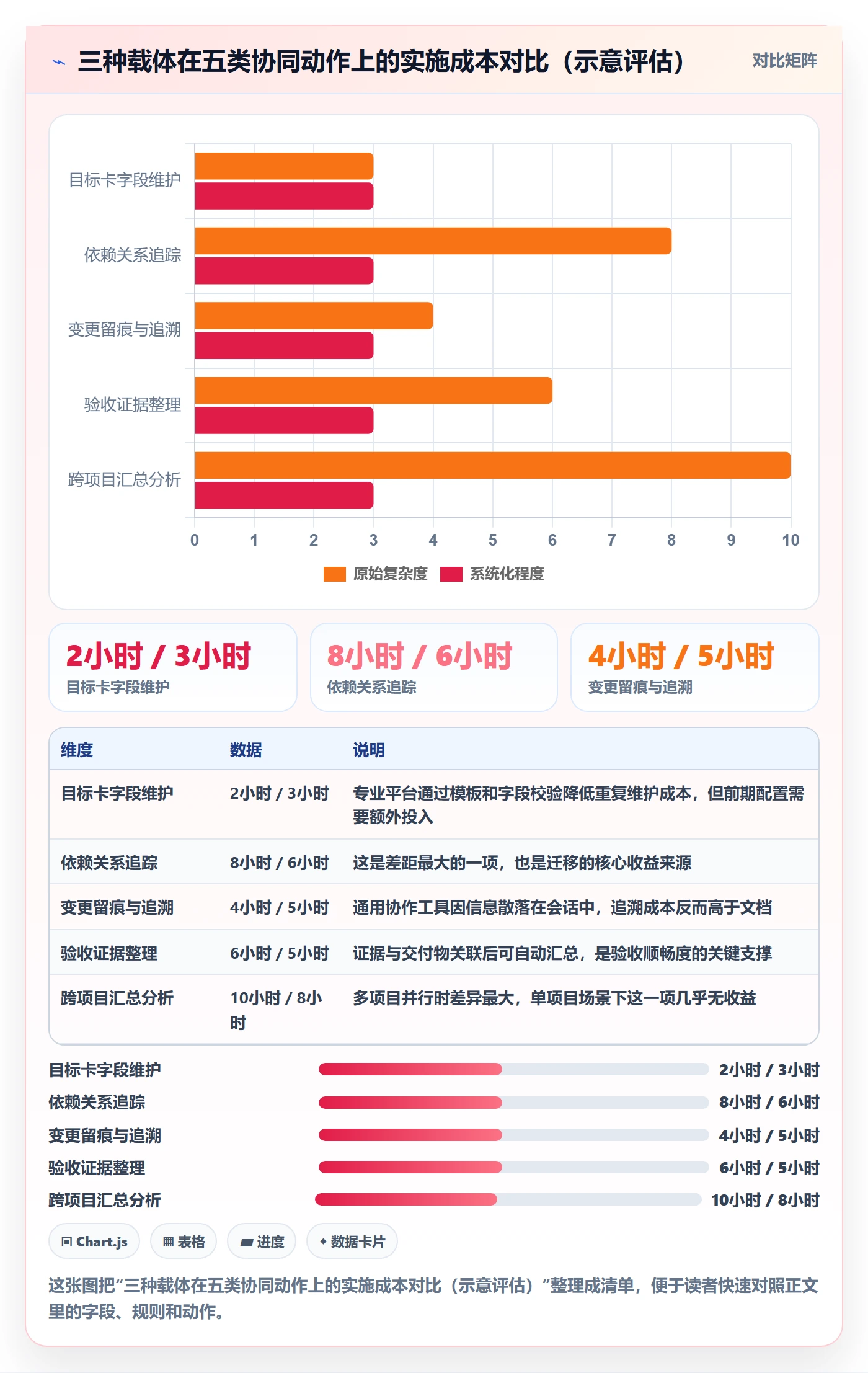阶段目标实操方法：项目经理提升项目目标效率的协同管理方法与模板