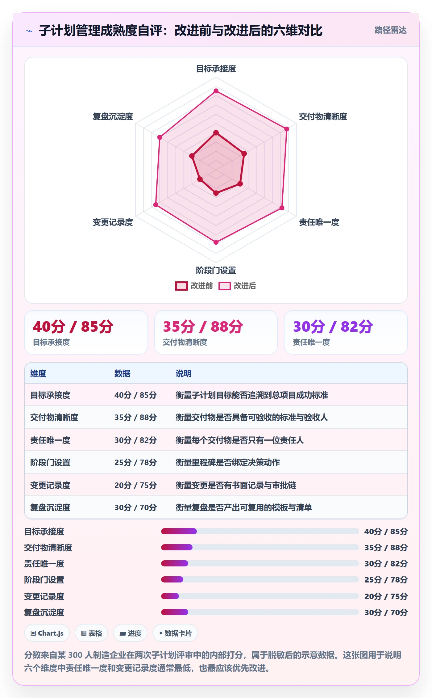 子计划落地方案:企业管理者开展项目规划的实操方法案例解析
