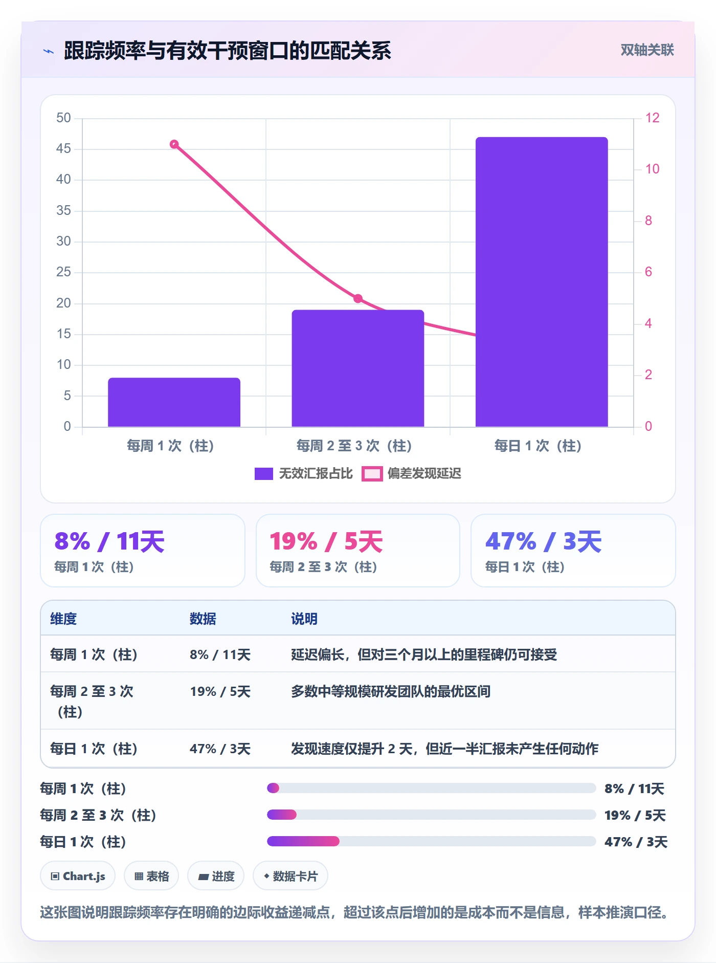 进度跟踪进展教程：项目经理最佳实践，避坑指南