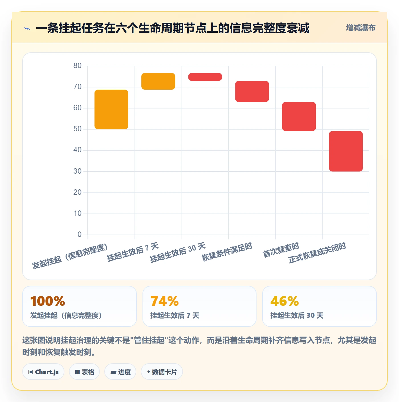 挂起管理方法大全：企业管理者任务执行流程优化落地清单