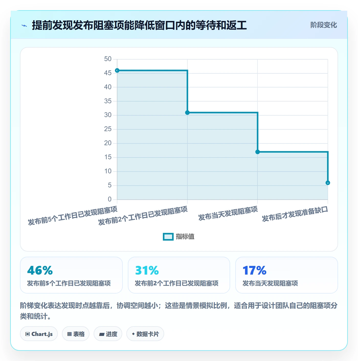 上线实操方法:项目经理提升发布管理效率的协同管理方法与模板