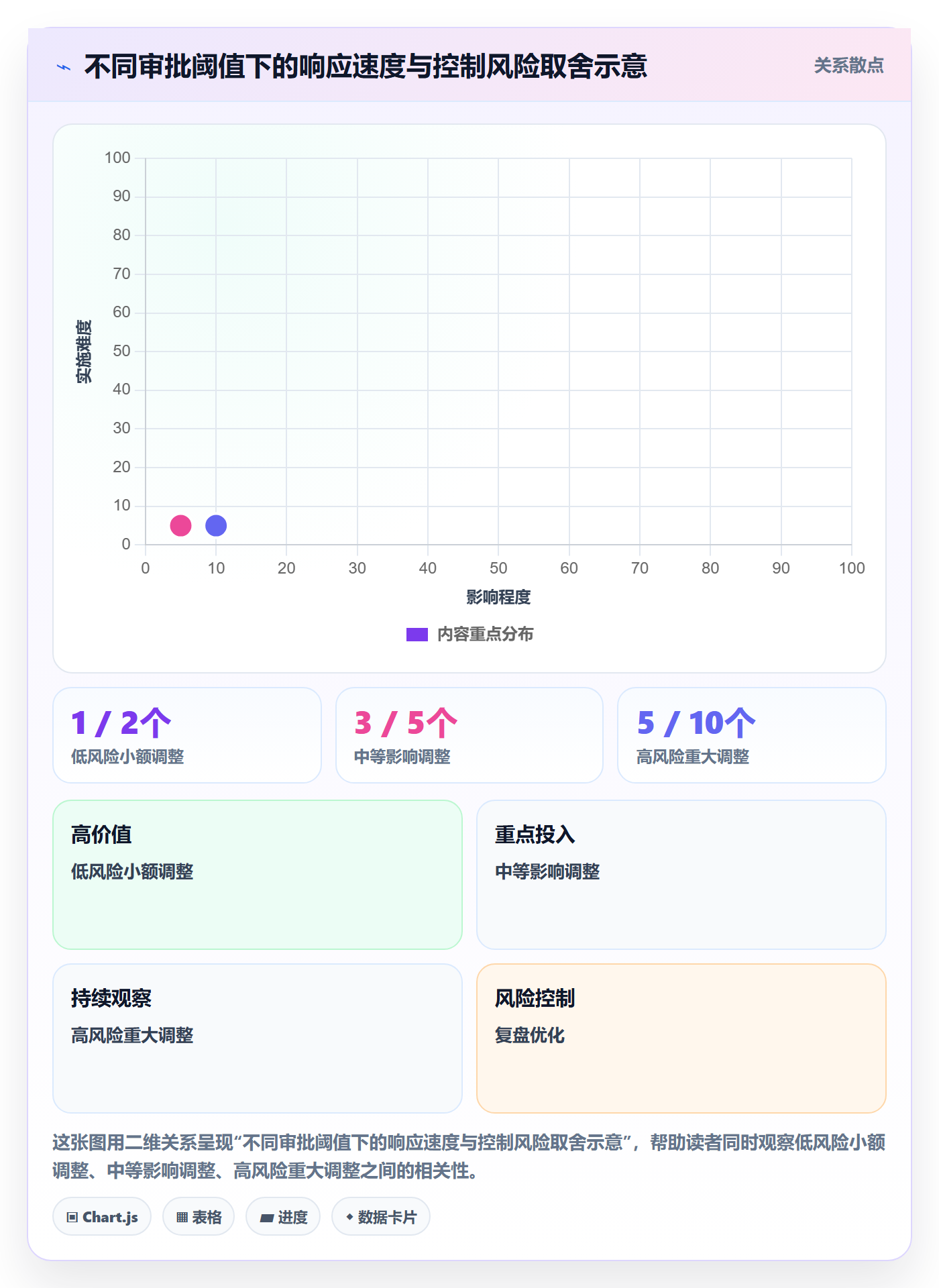 预算调整怎么做？项目经理流程优化：预算管理从0到1